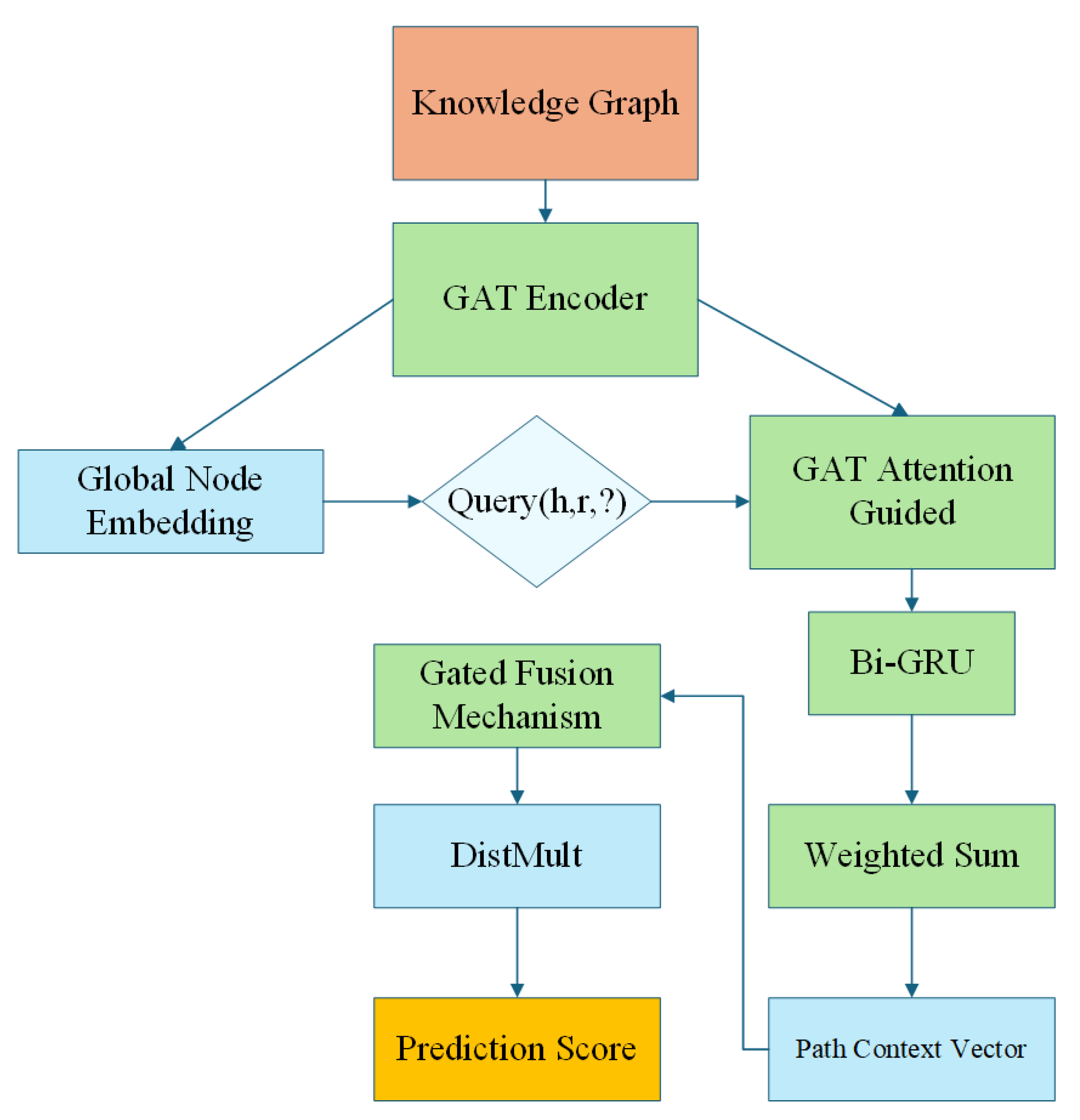 Preprints 197485 g002