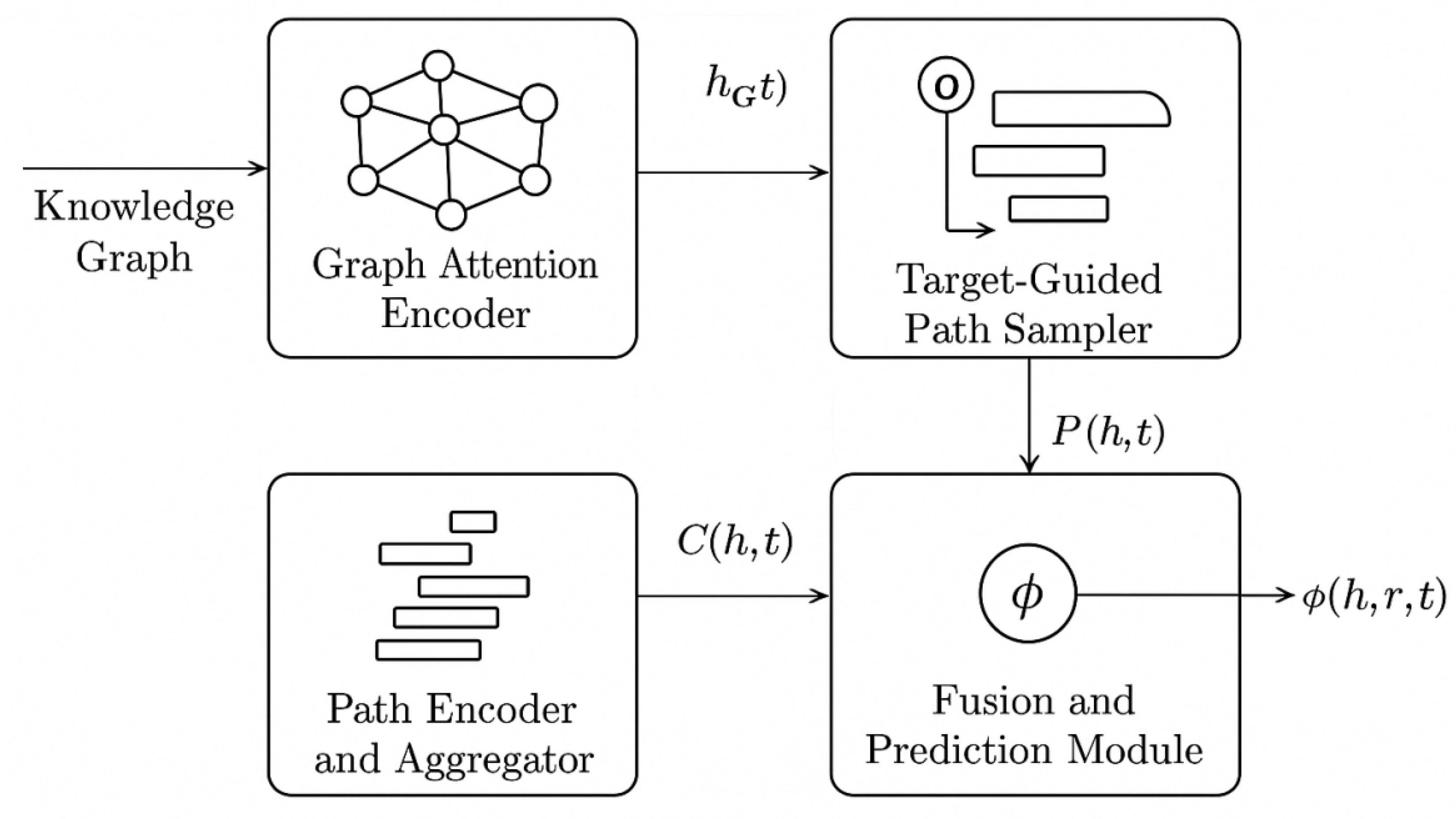 Preprints 197485 g003