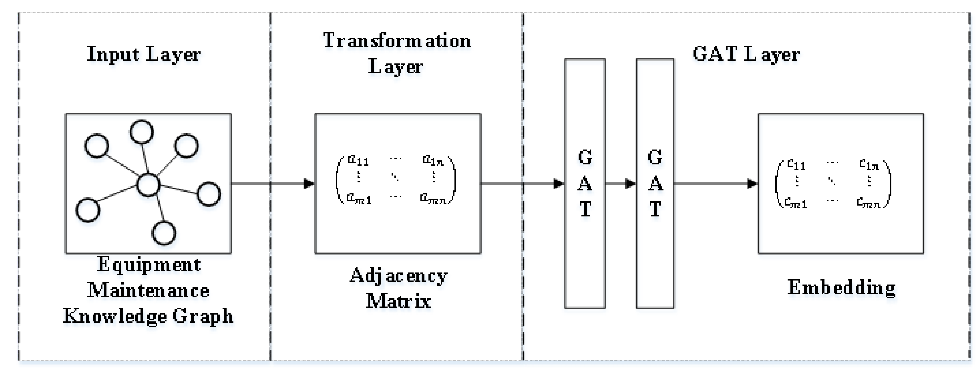 Preprints 197485 g004