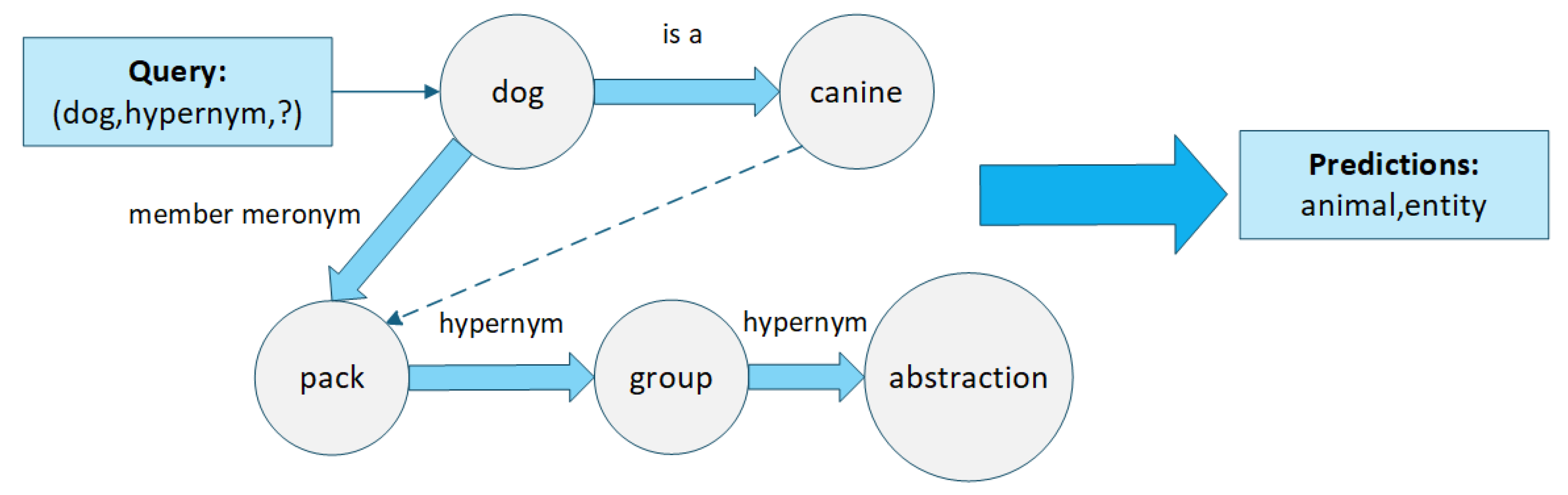 Preprints 197485 g005