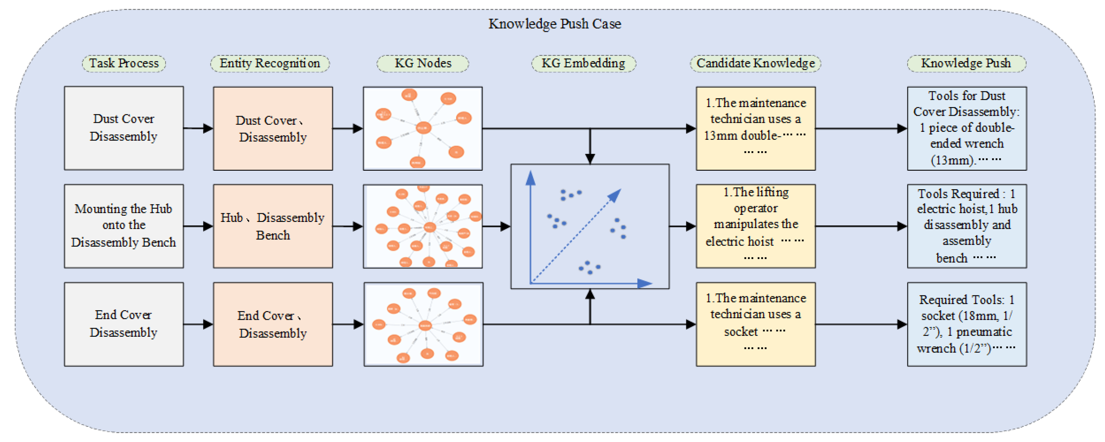Preprints 197485 g007