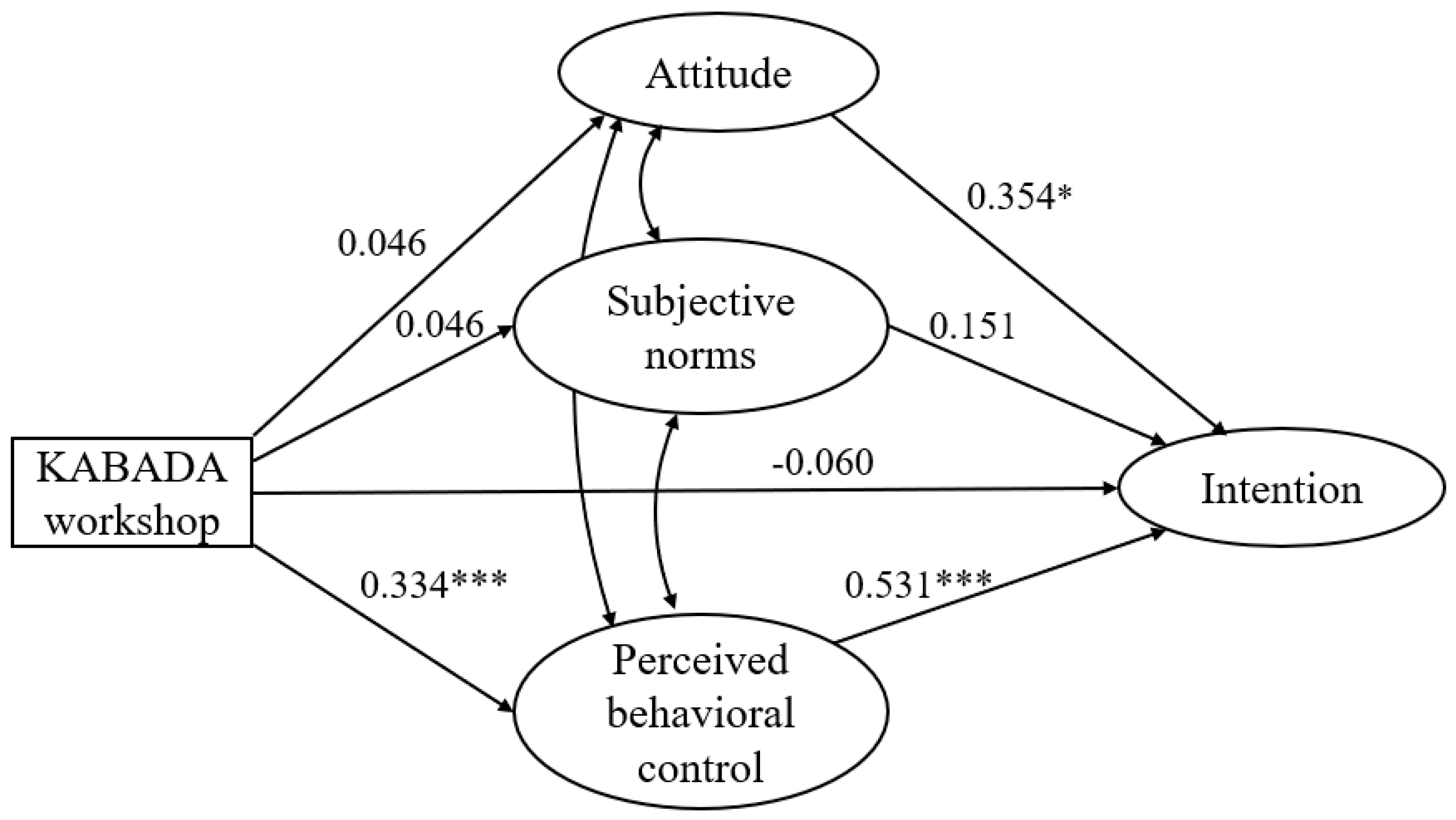 Preprints 200400 g004