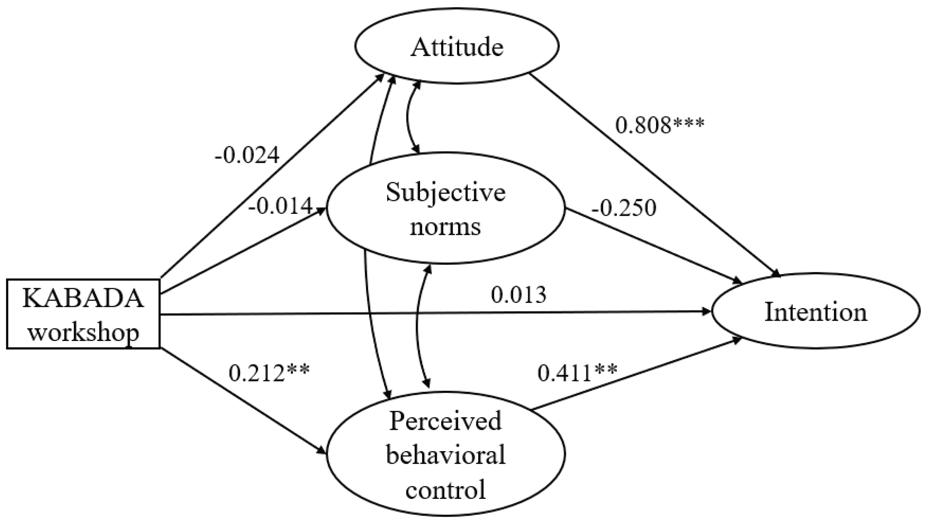 Preprints 200400 g005