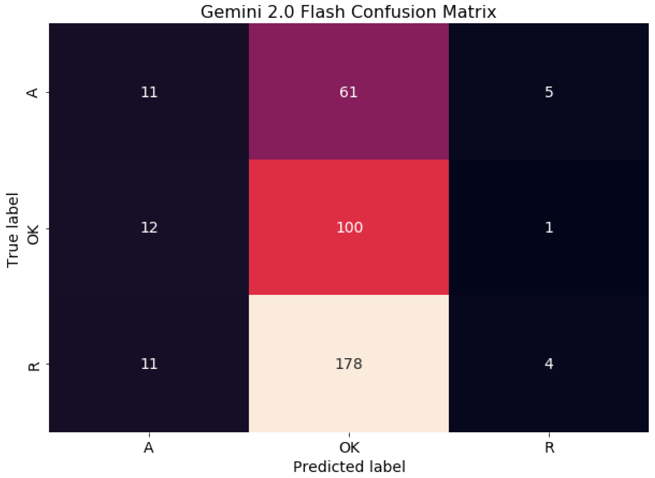 Preprints 171396 g002
