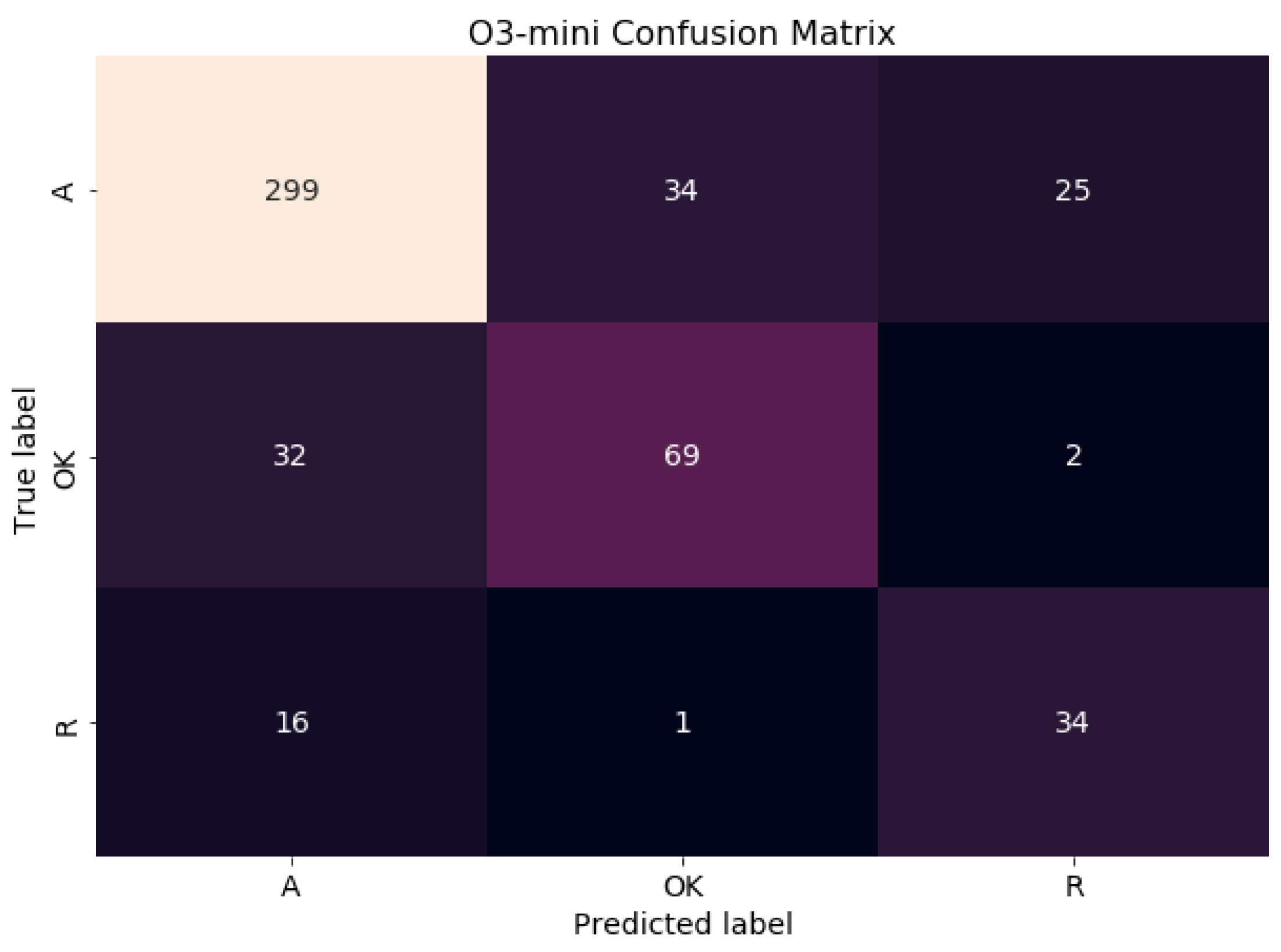 Preprints 171396 g003