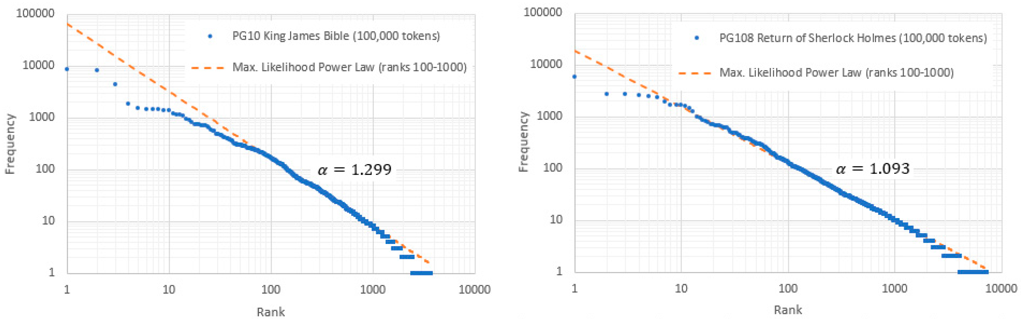 Preprints 154433 g001