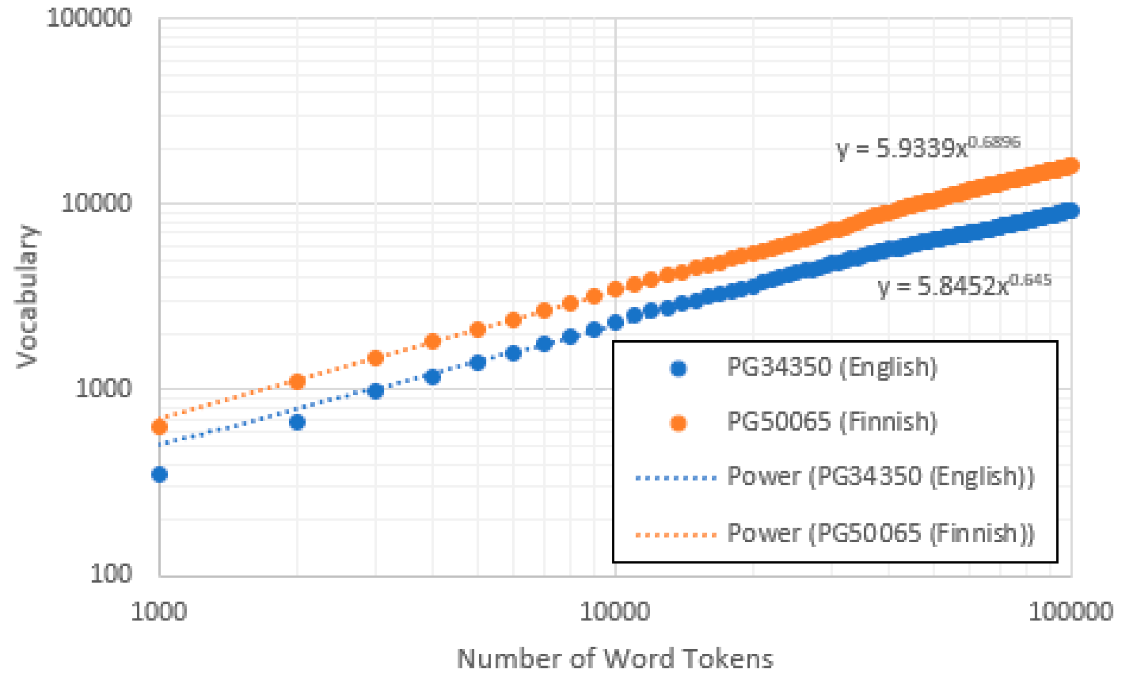 Preprints 154433 g003