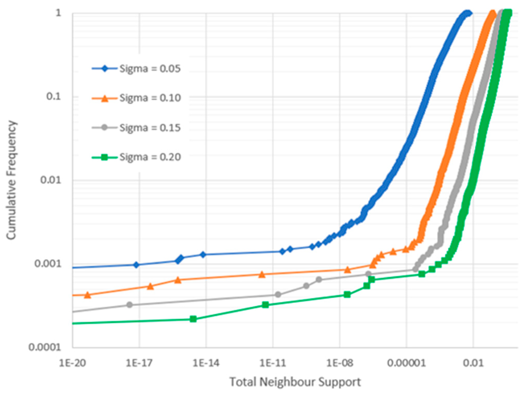 Preprints 154433 g005