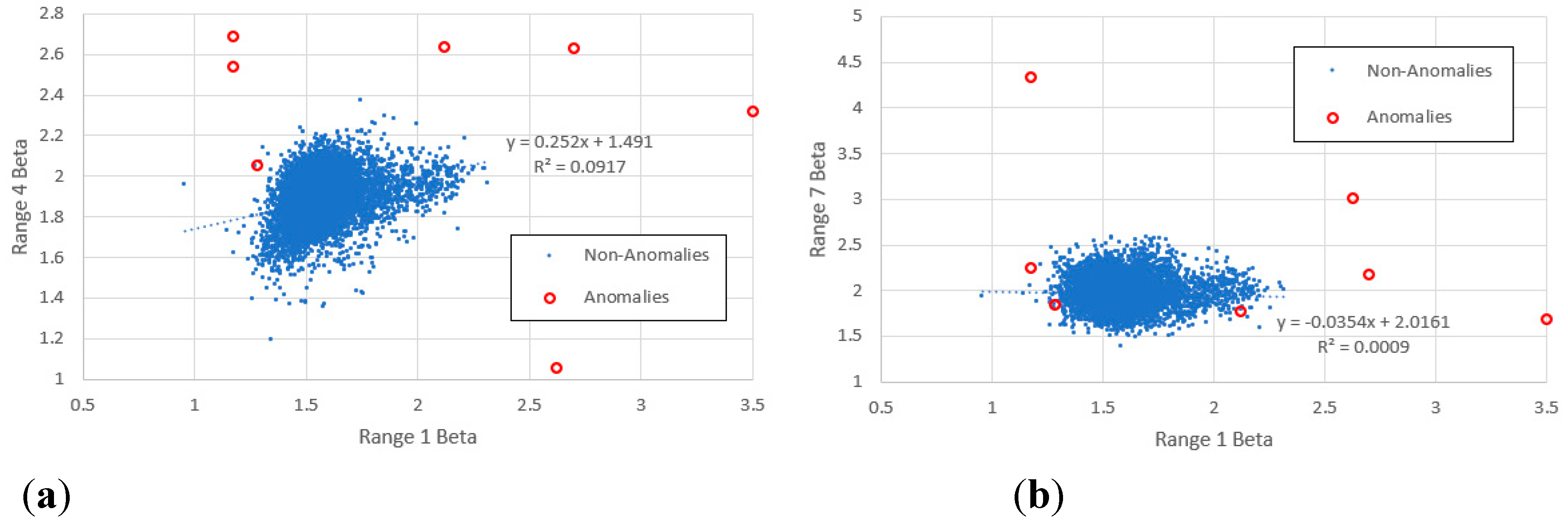 Preprints 154433 g006