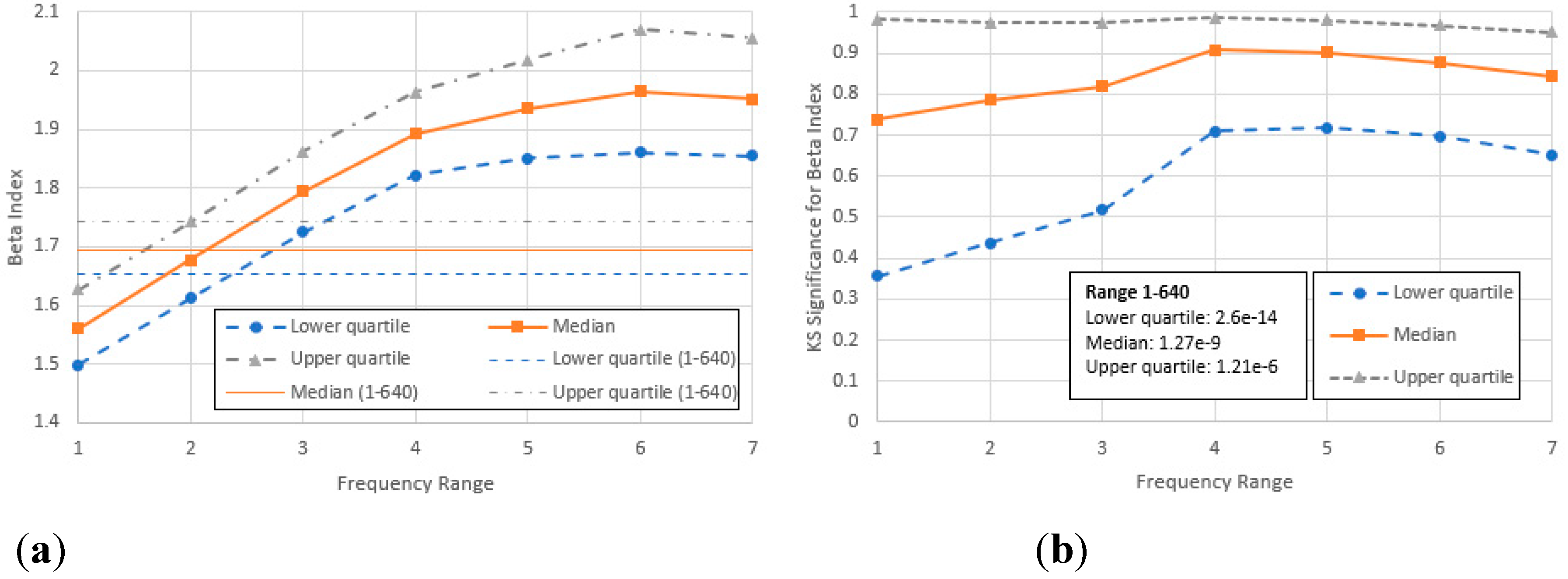 Preprints 154433 g007