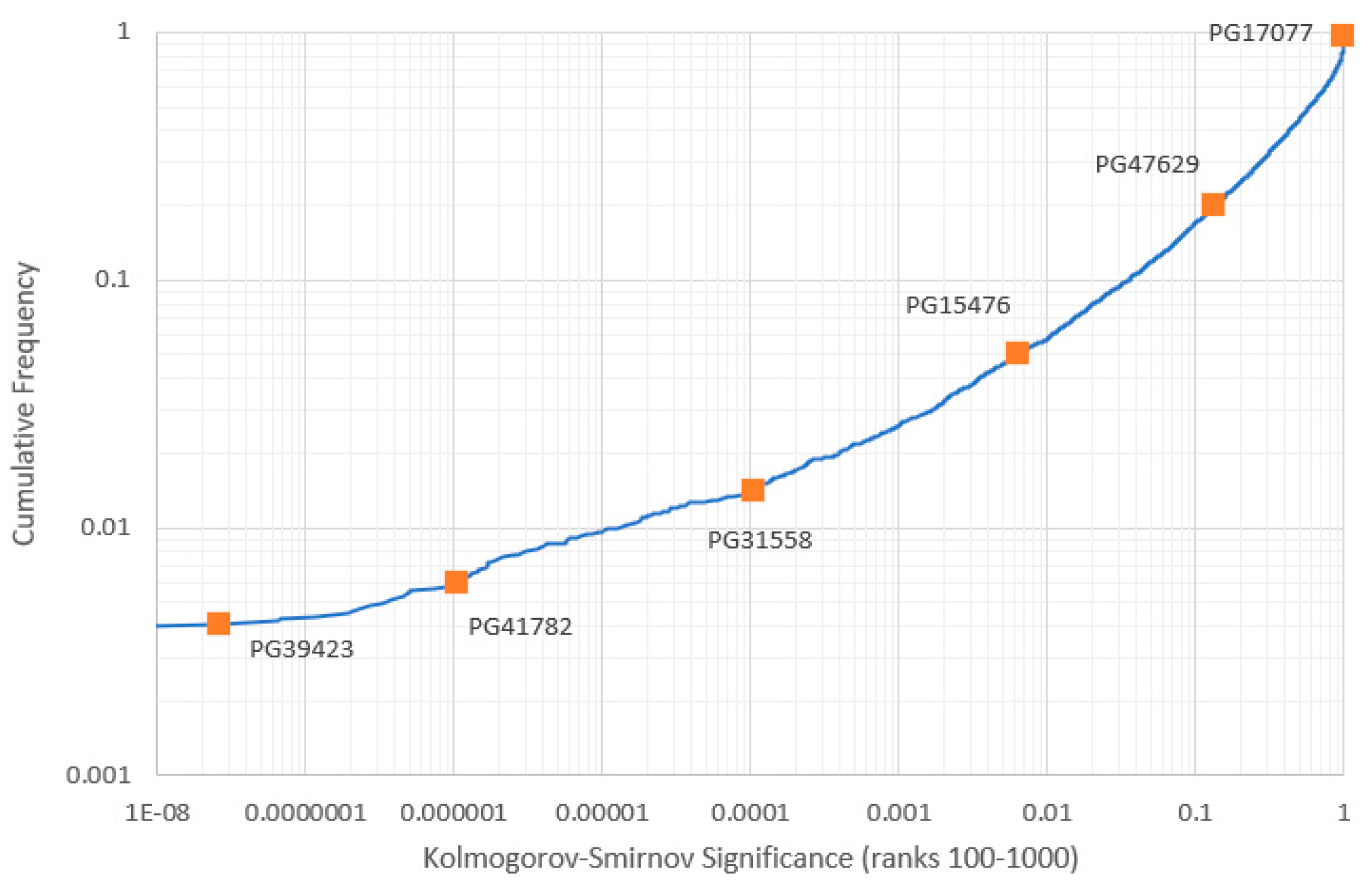 Preprints 154433 g008