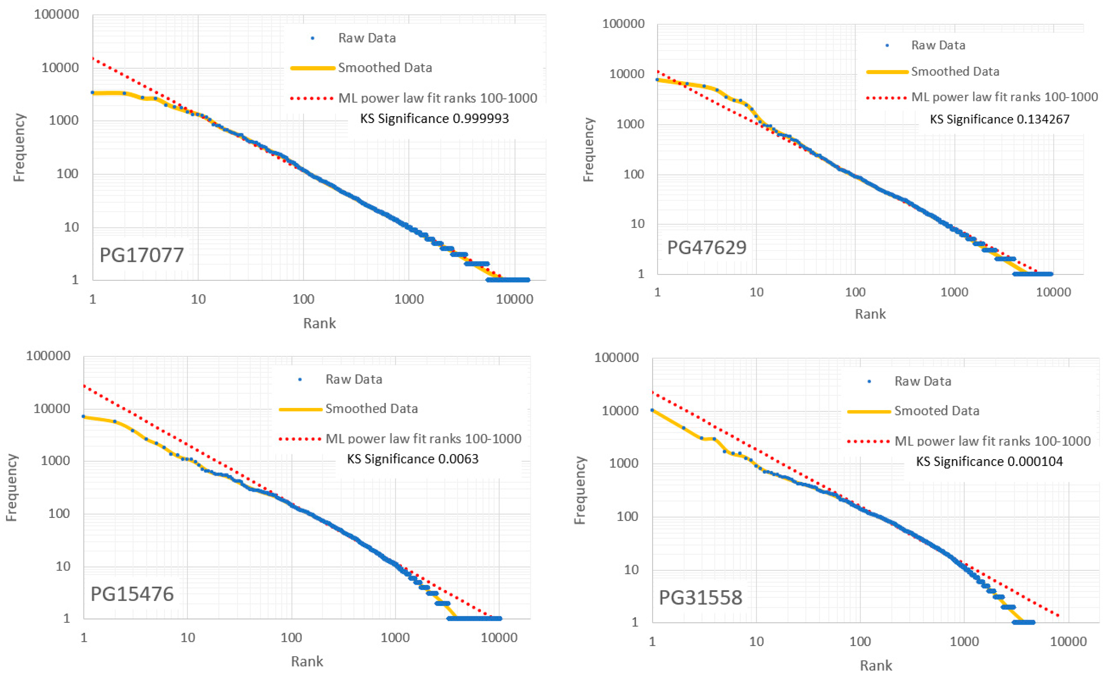 Preprints 154433 g009a