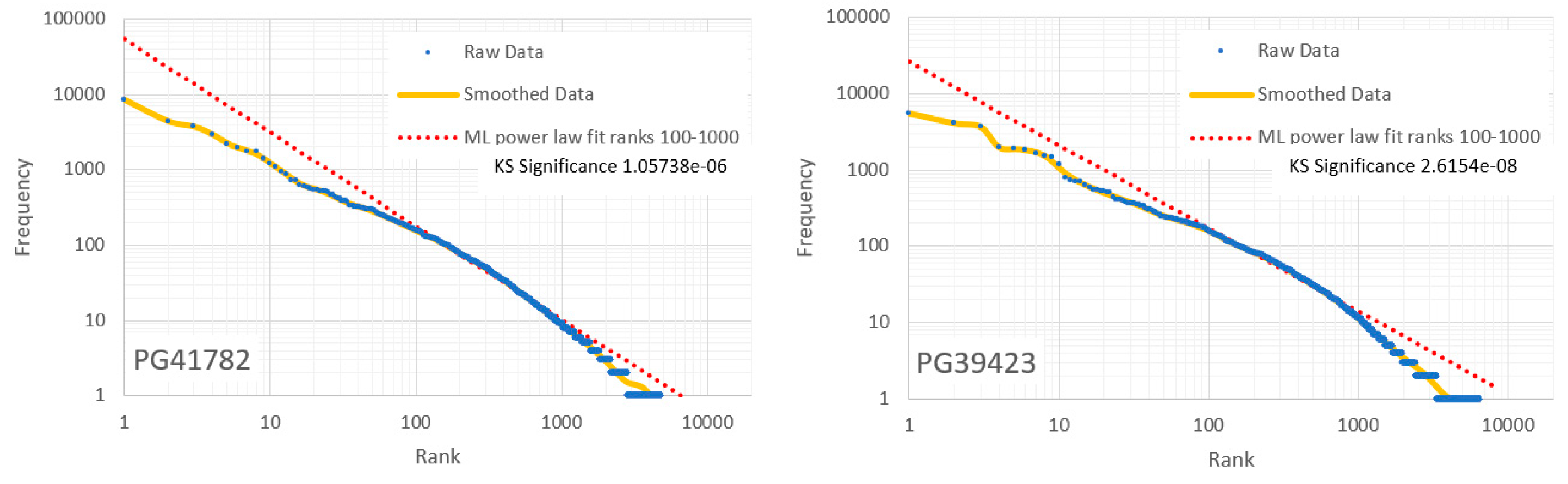 Preprints 154433 g009b