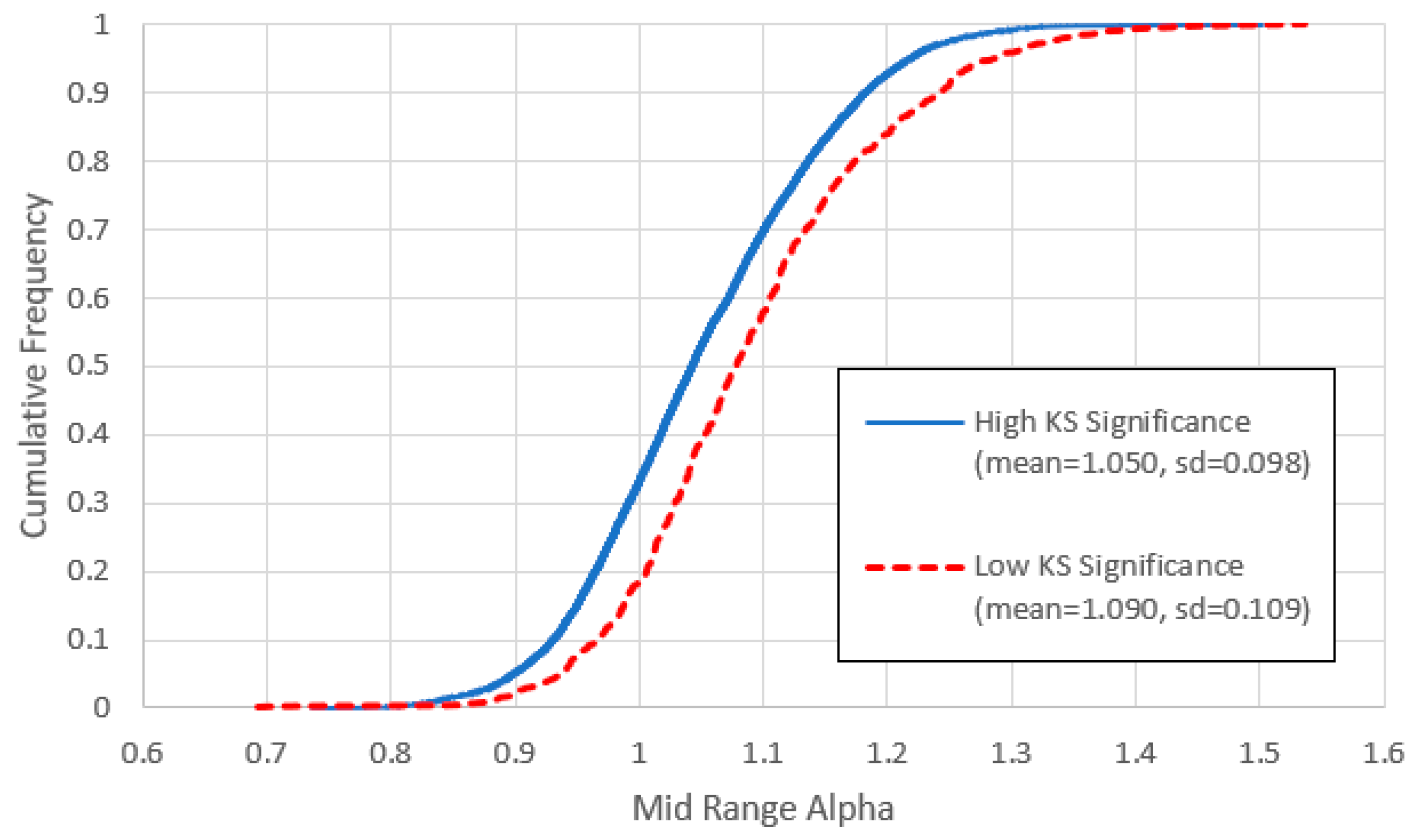 Preprints 154433 g010