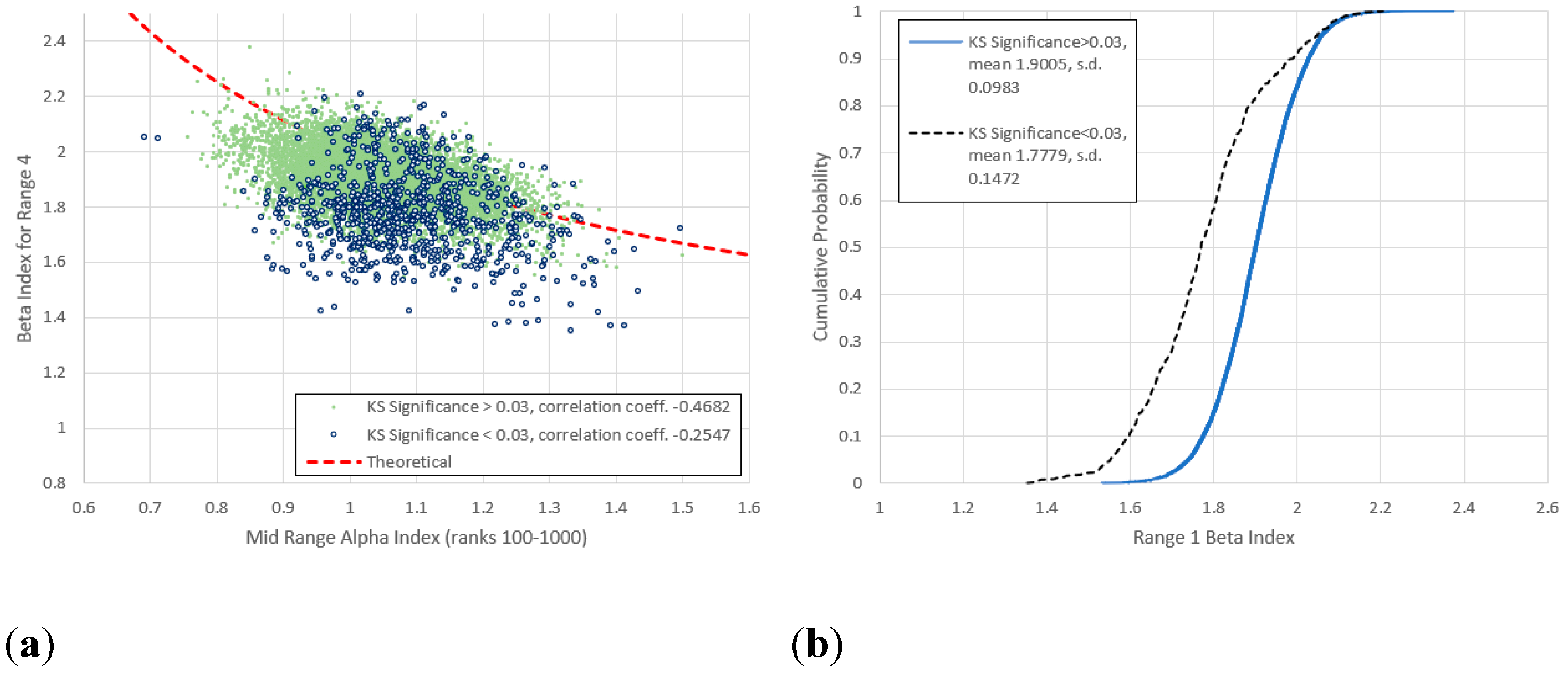 Preprints 154433 g014