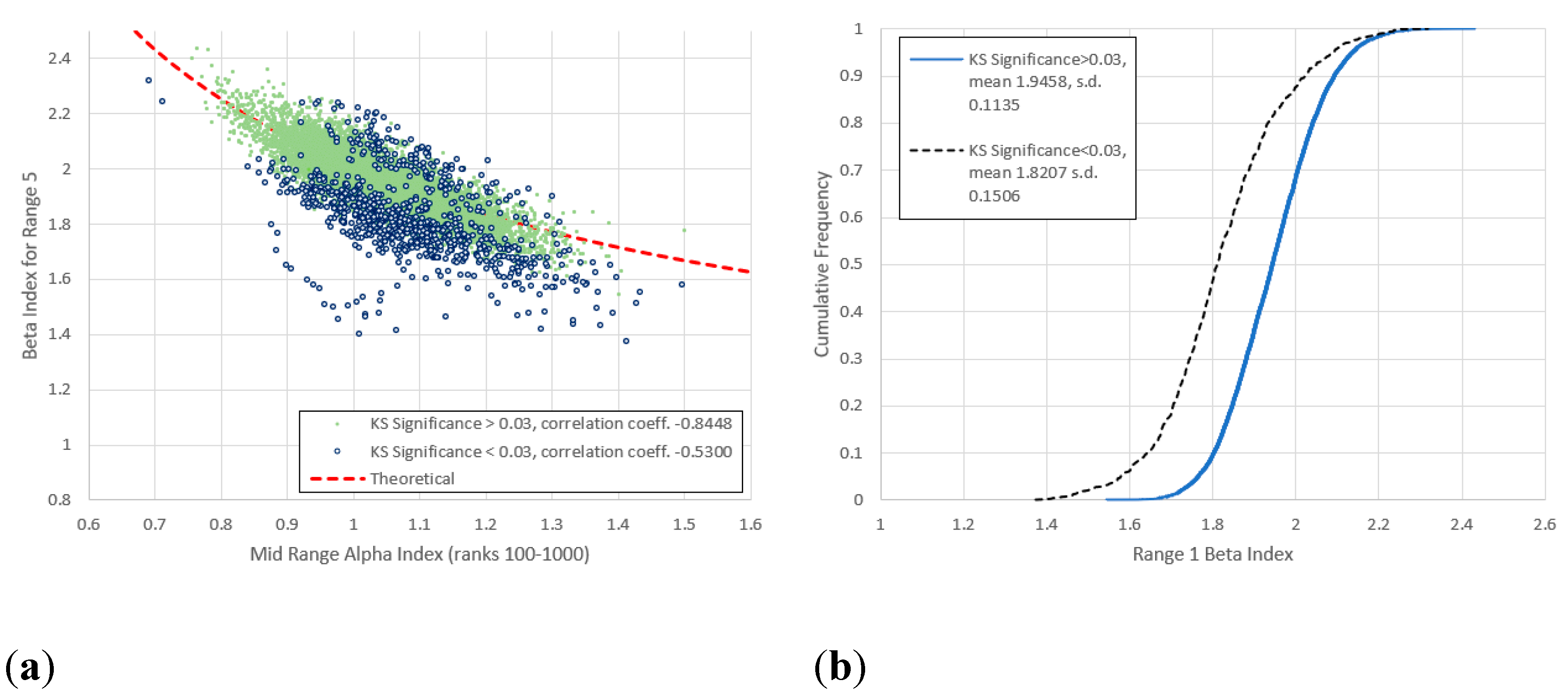 Preprints 154433 g015