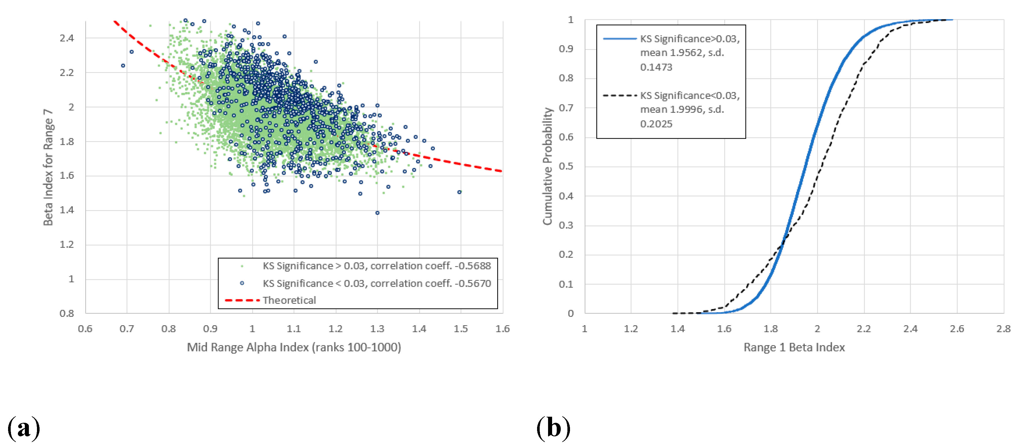 Preprints 154433 g017