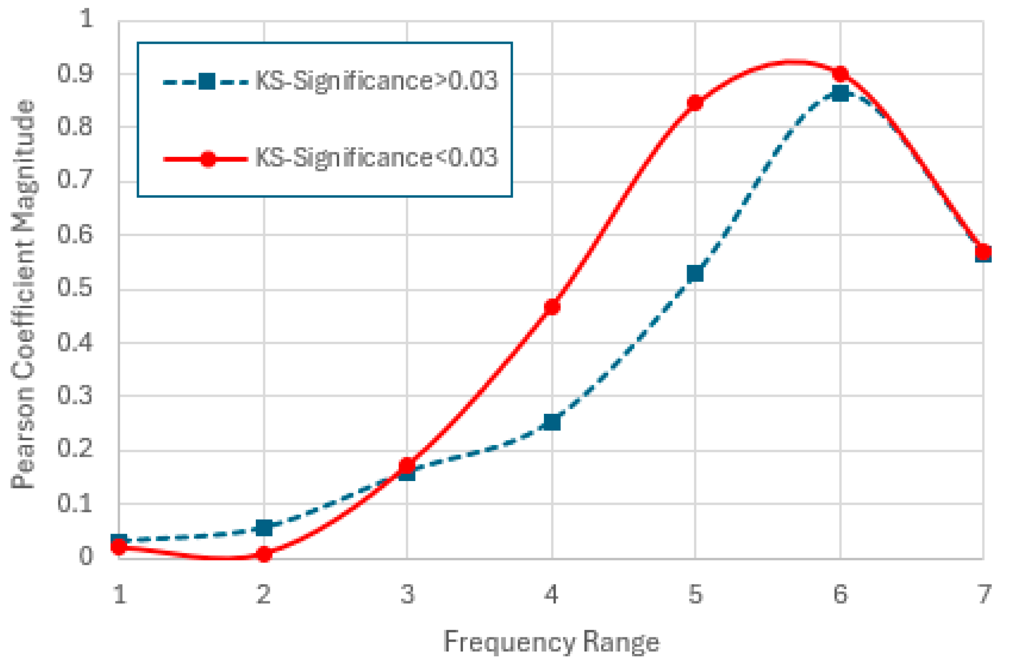 Preprints 154433 g018