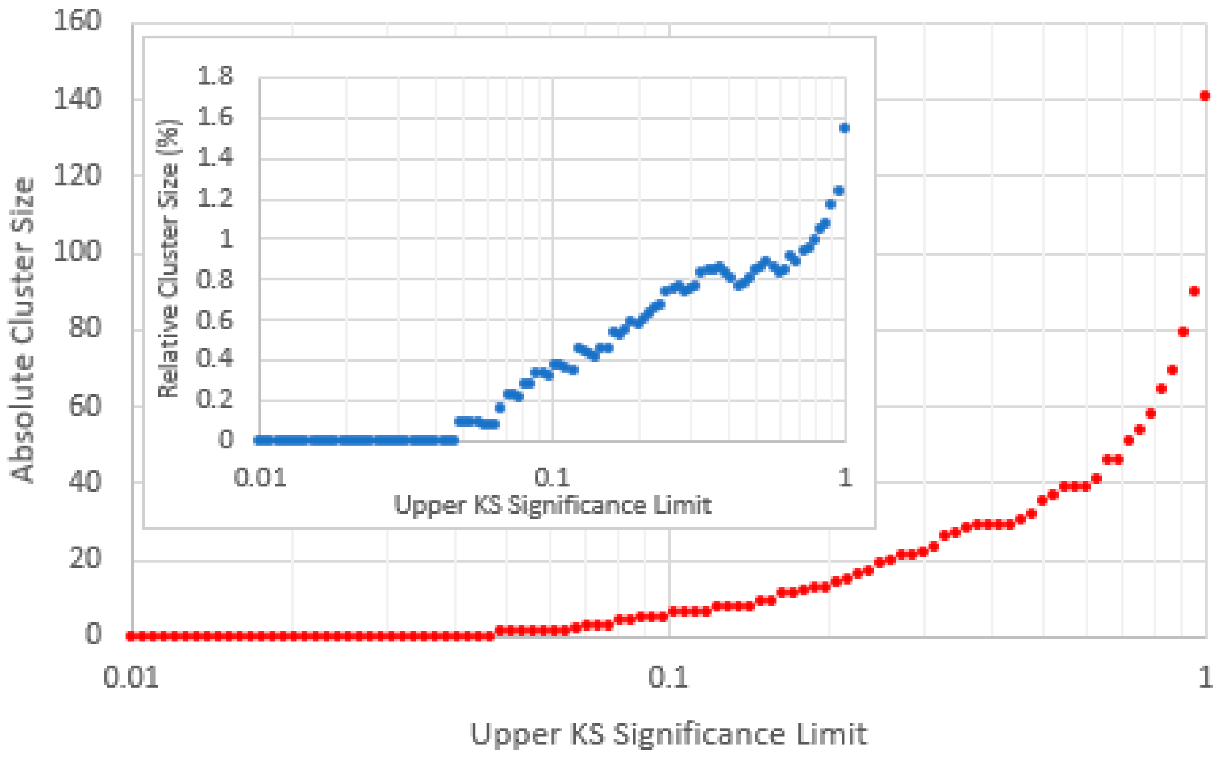 Preprints 154433 g019