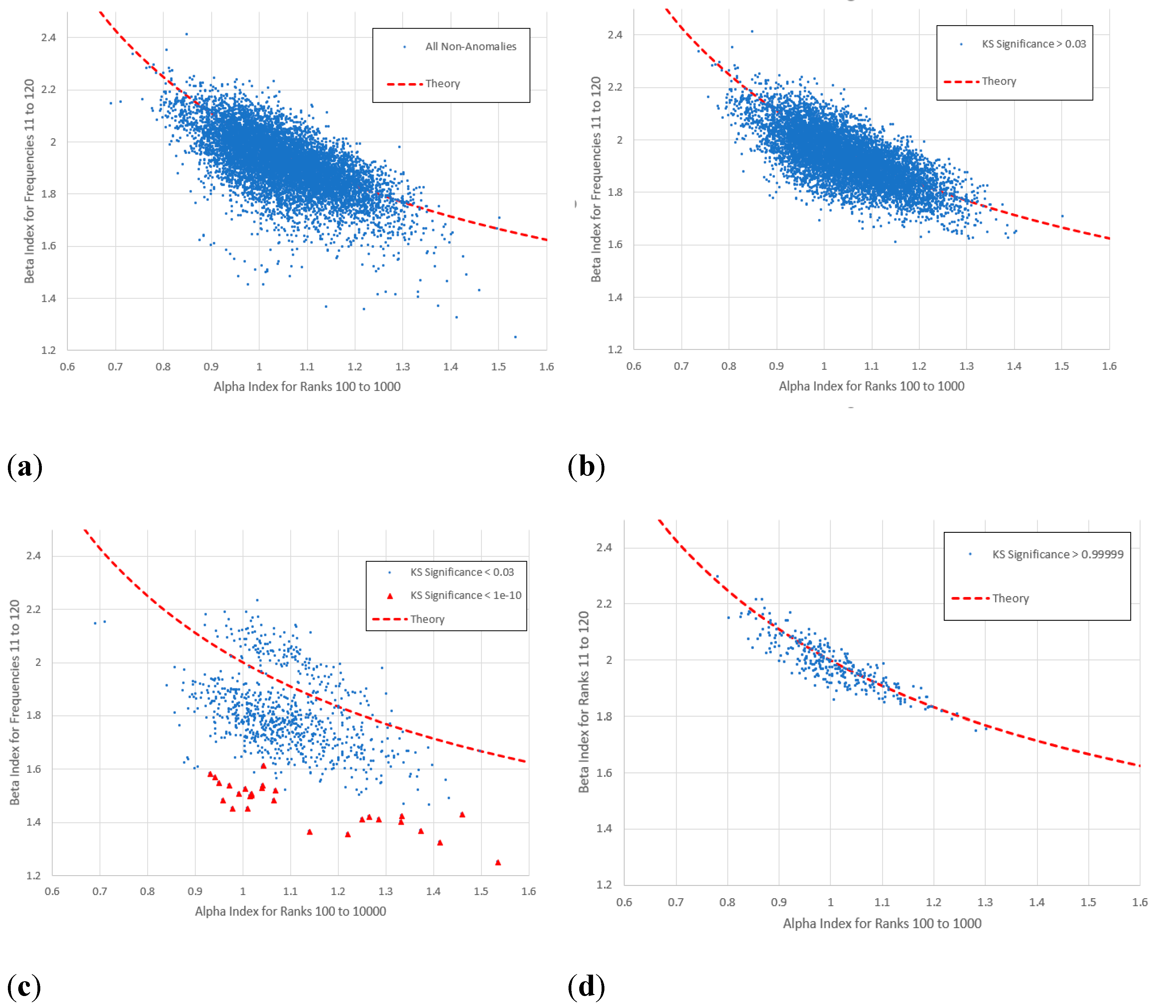 Preprints 154433 g020