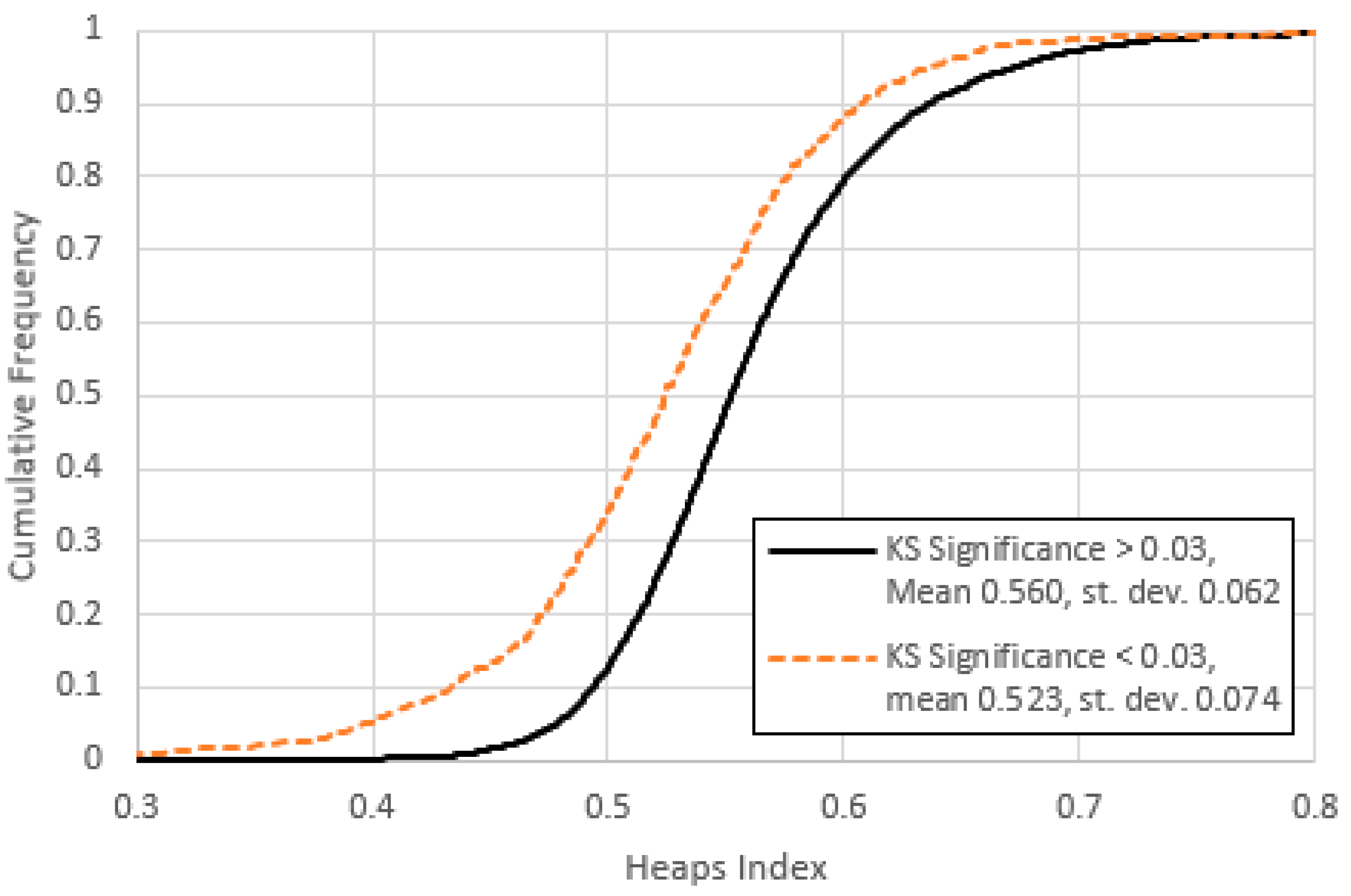 Preprints 154433 g021