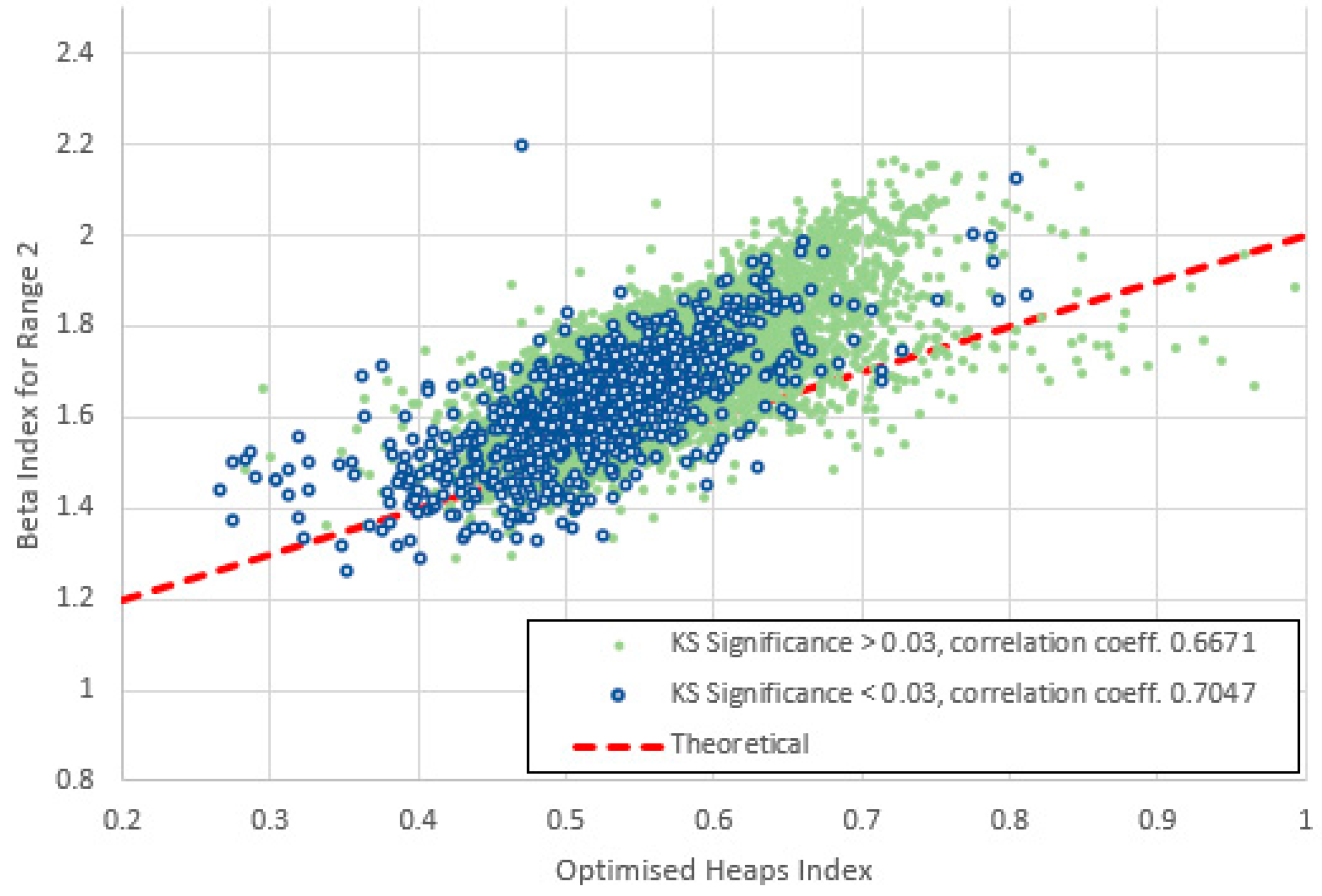 Preprints 154433 g023