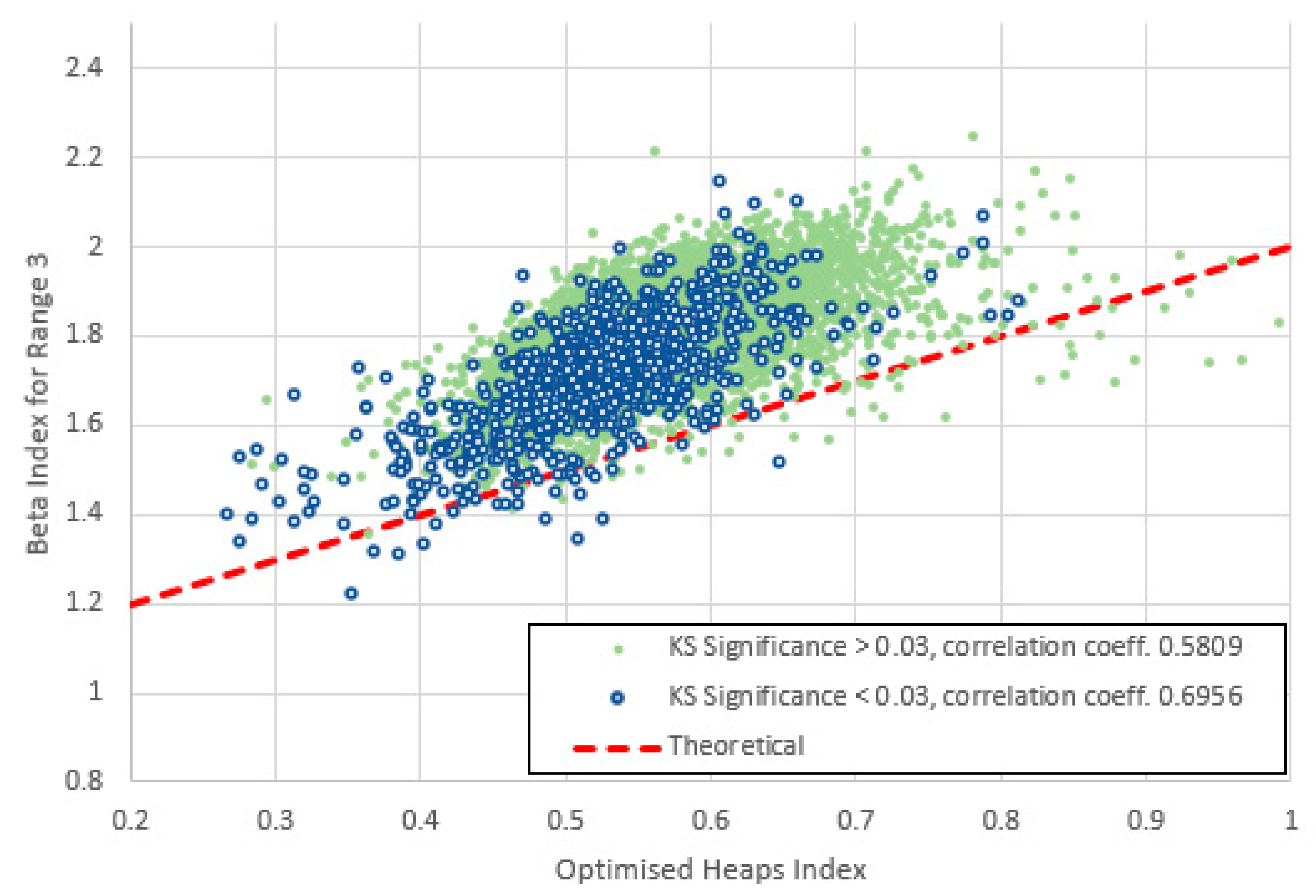 Preprints 154433 g024
