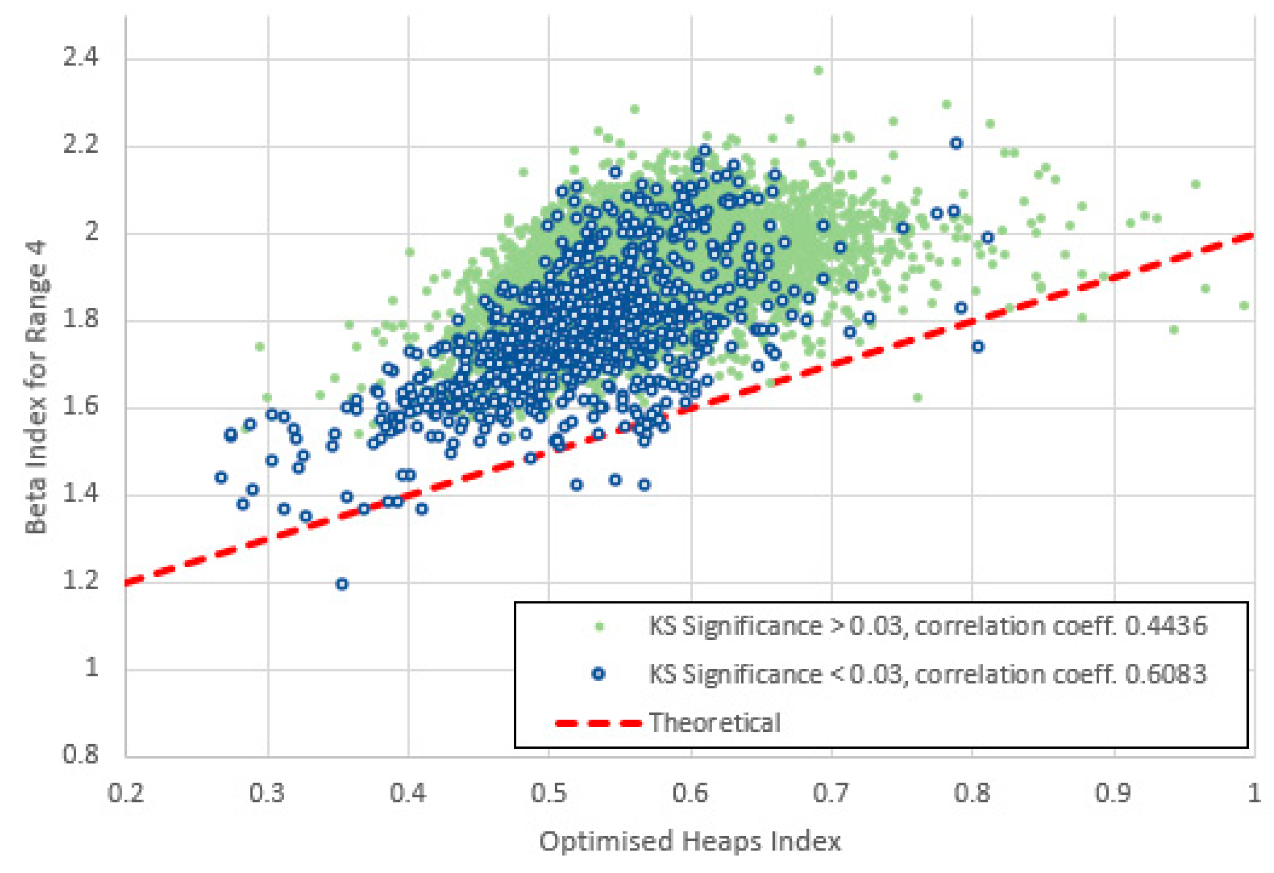 Preprints 154433 g025