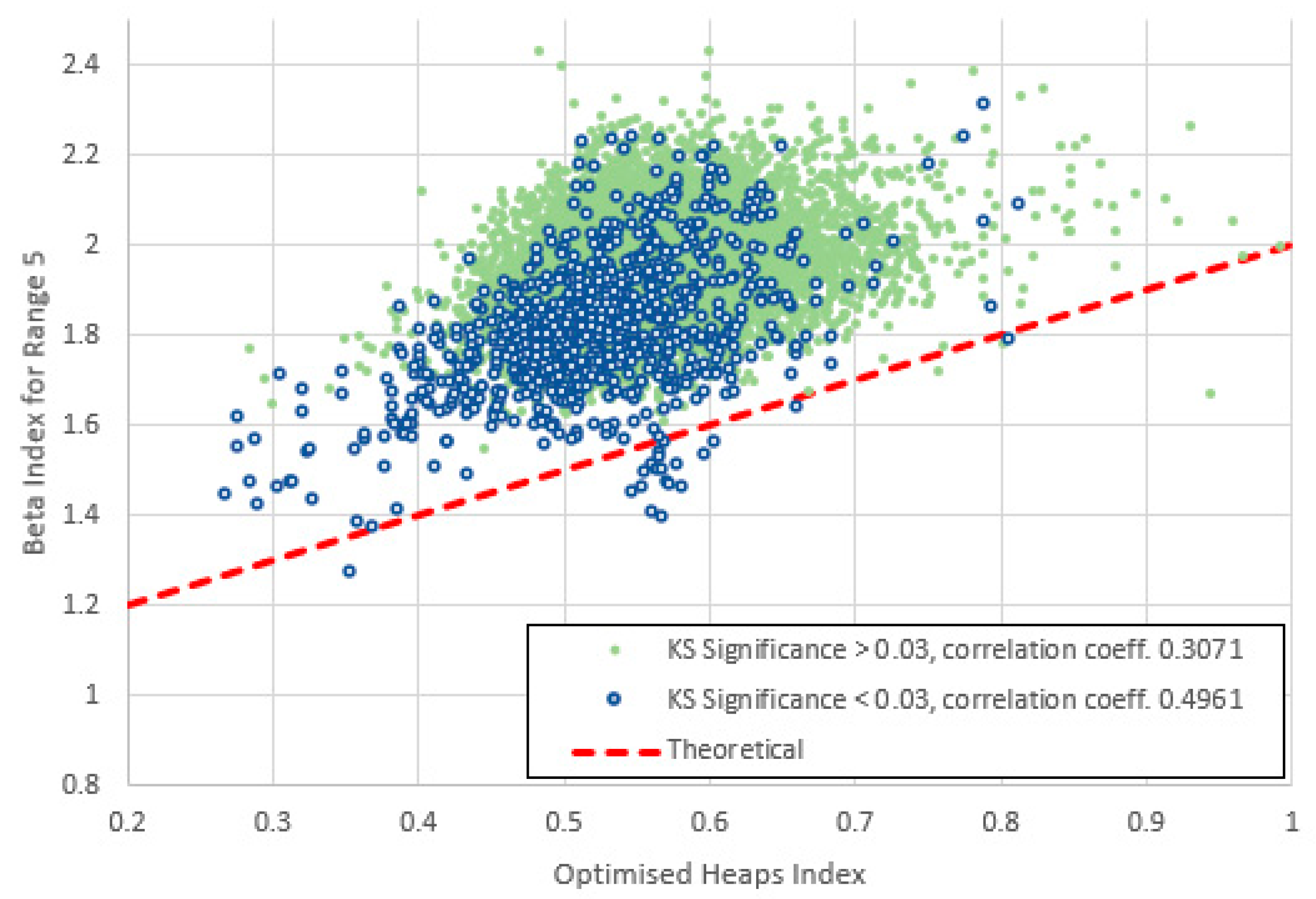 Preprints 154433 g026