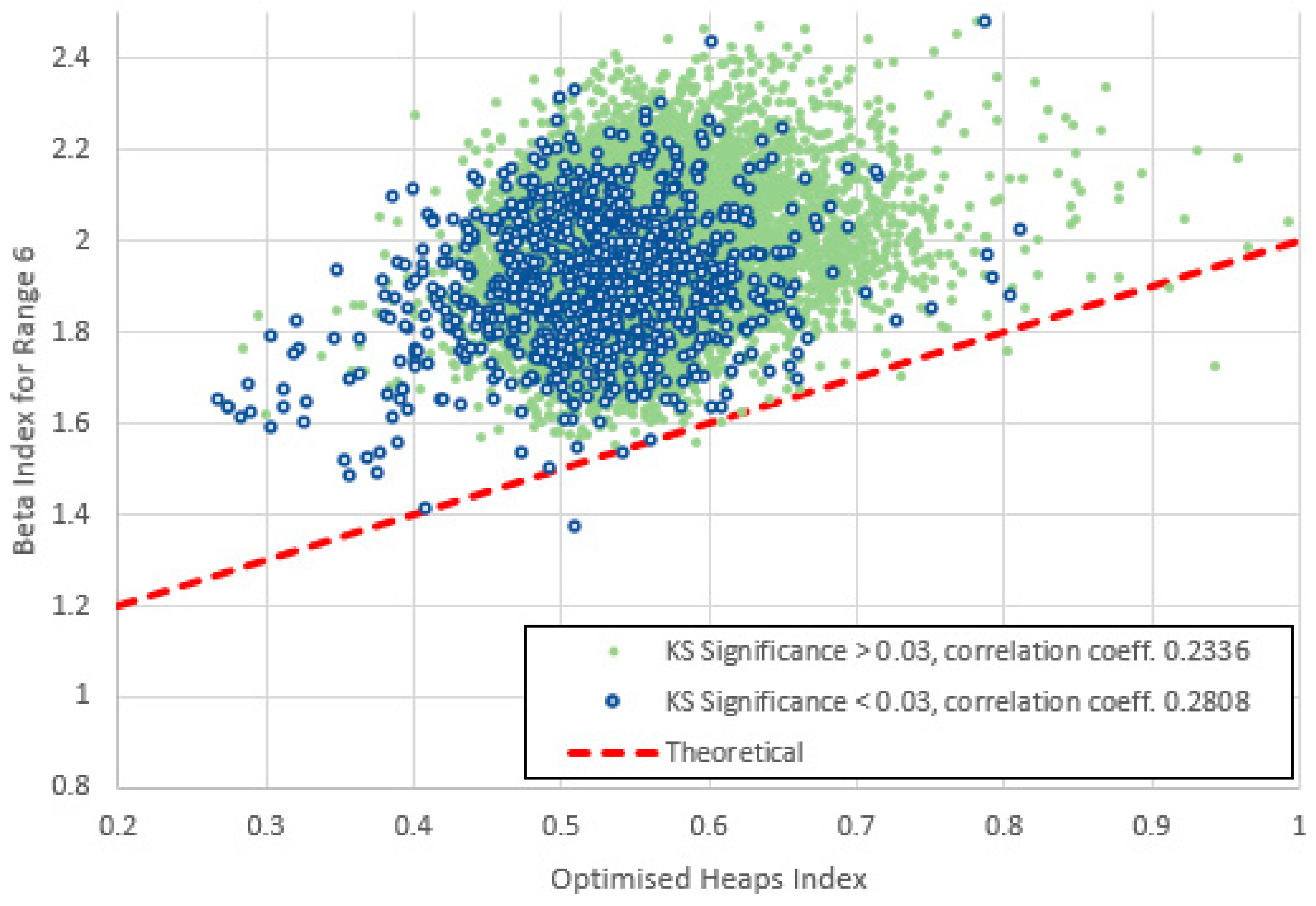 Preprints 154433 g027