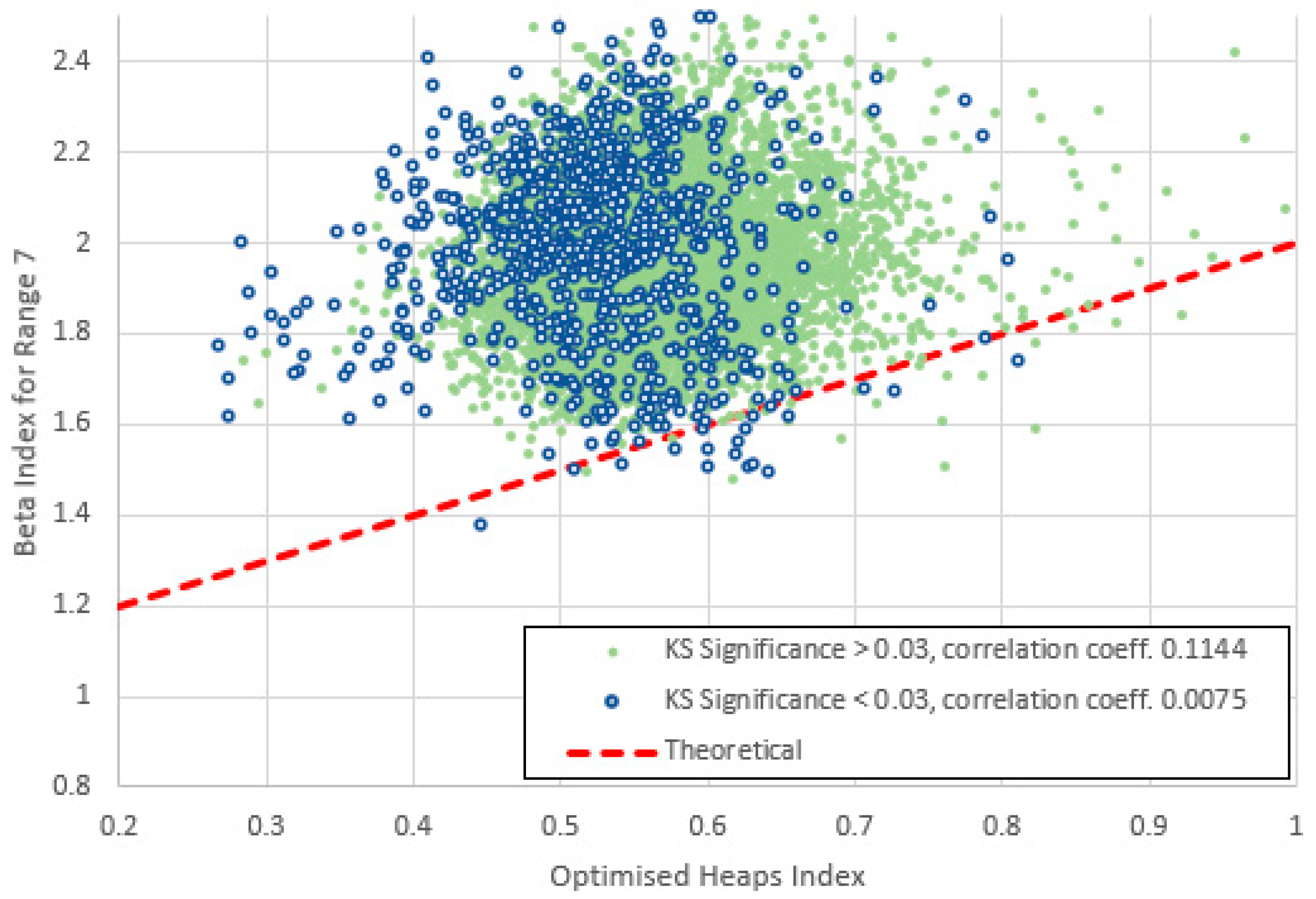 Preprints 154433 g028
