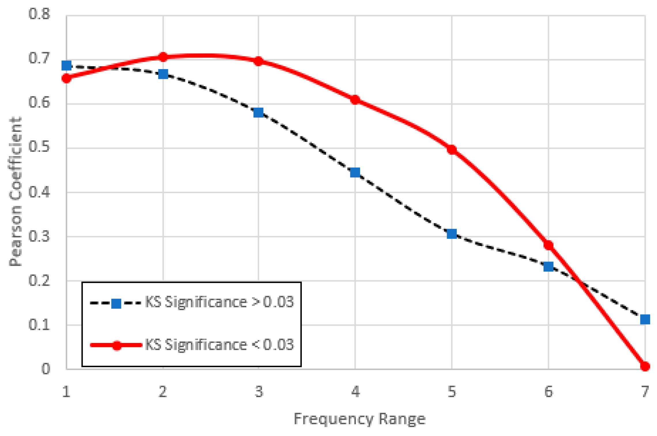Preprints 154433 g029