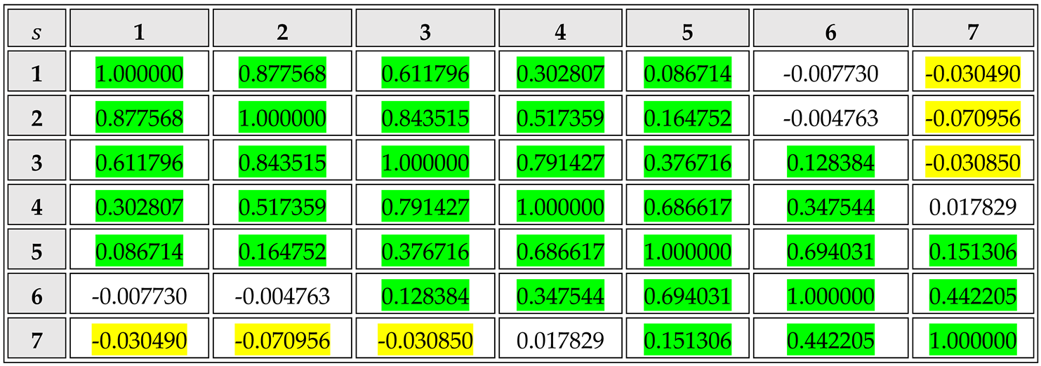 Preprints 154433 i001