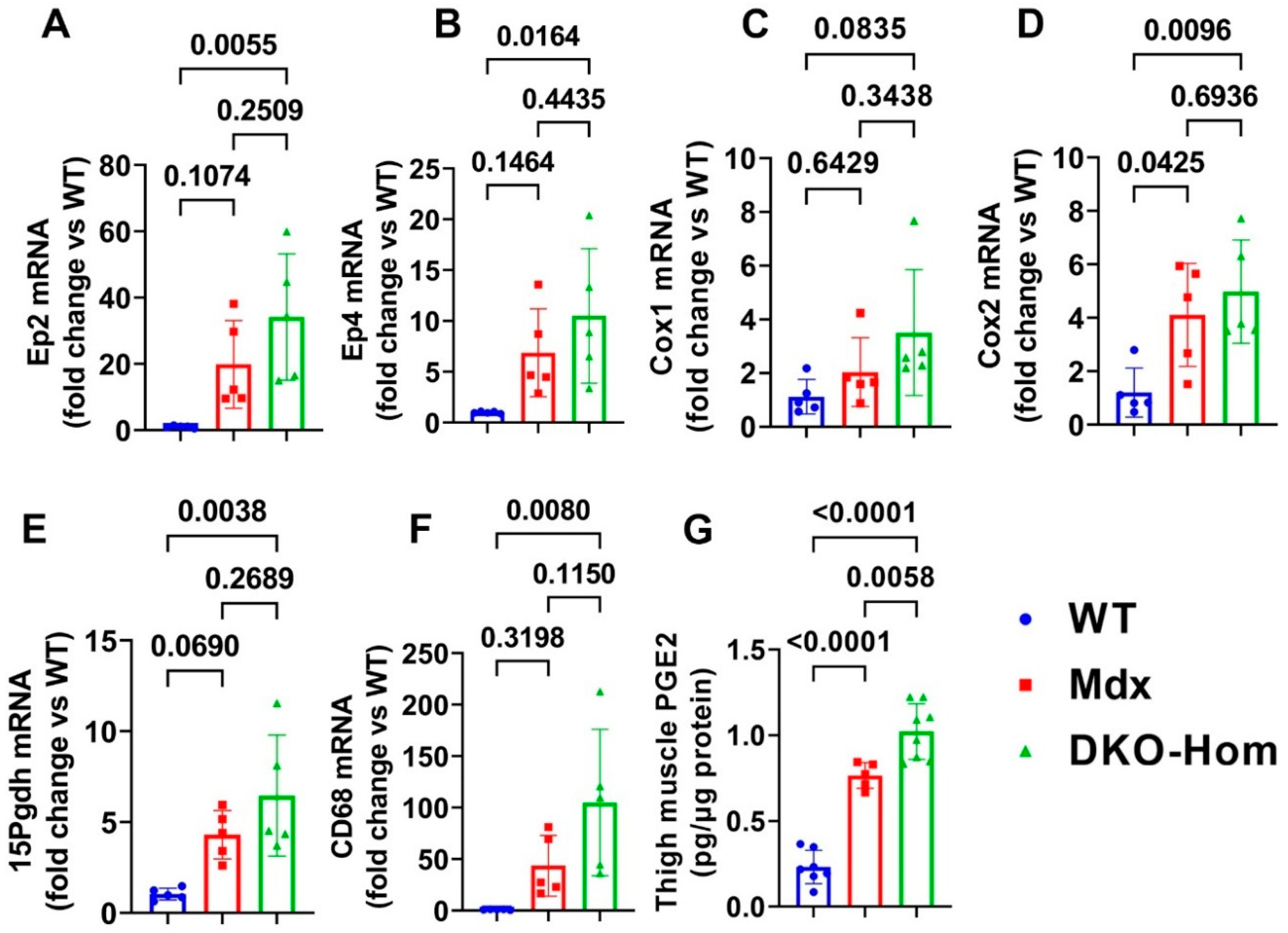Preprints 138434 g001