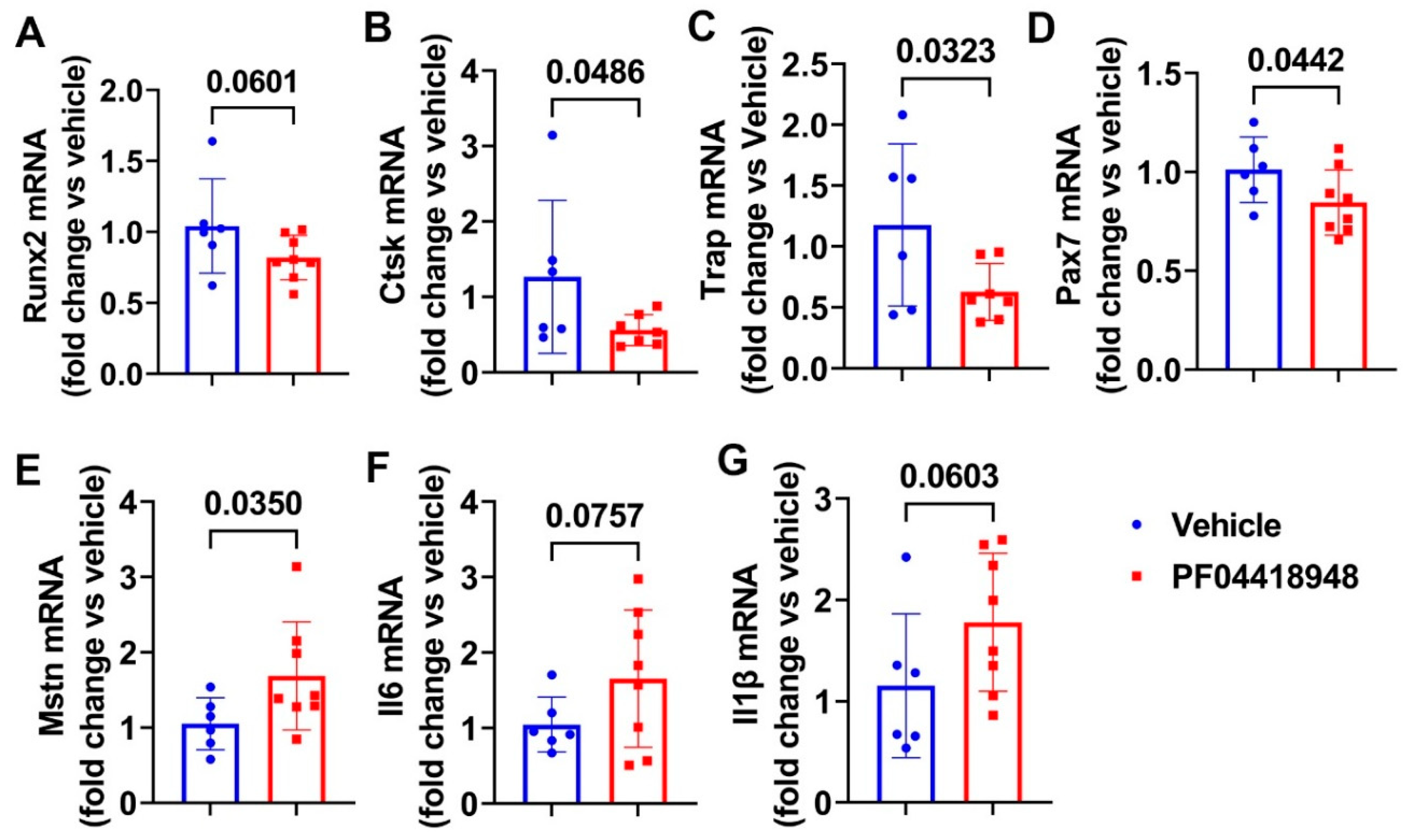 Preprints 138434 g006