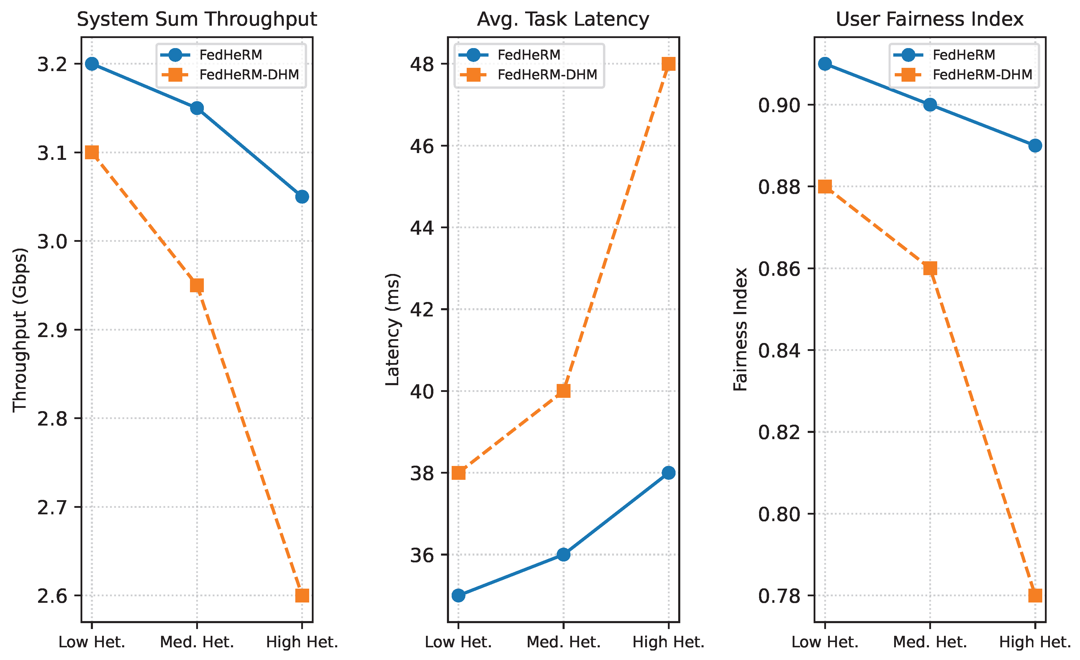Preprints 207078 g003