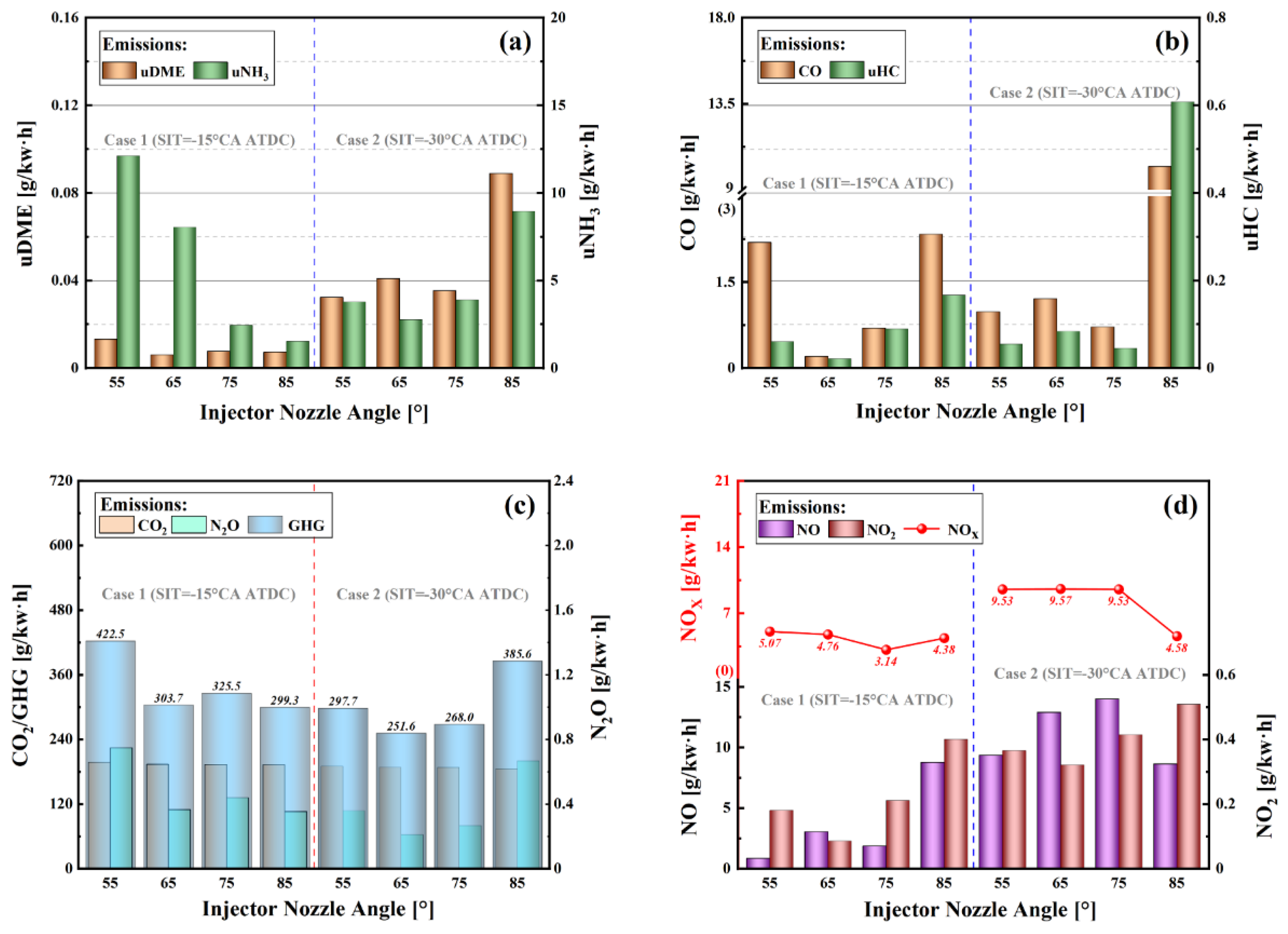 Preprints 222850 g007 Preprints 222850 g007