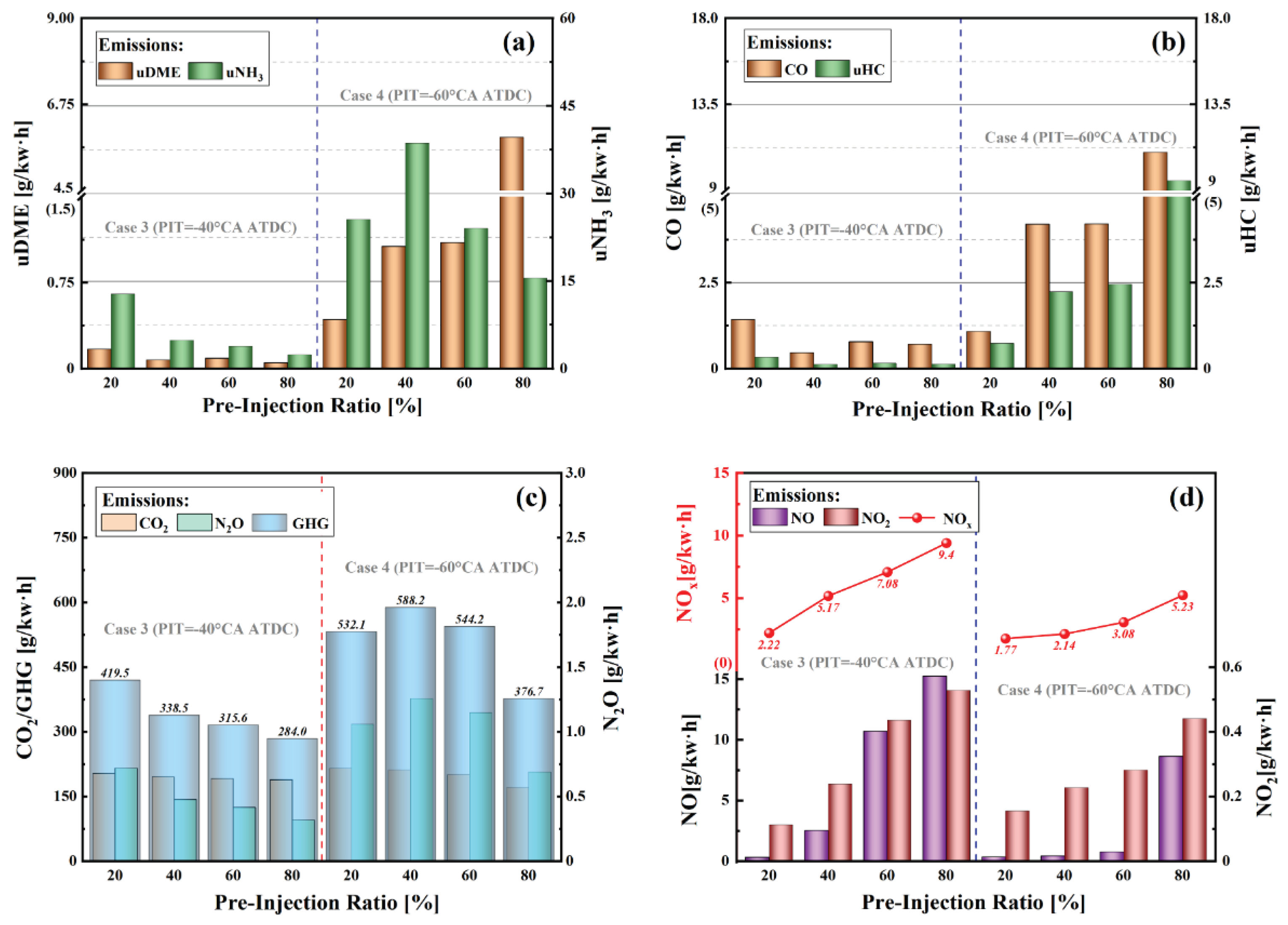Preprints 222850 g011 Preprints 222850 g011
