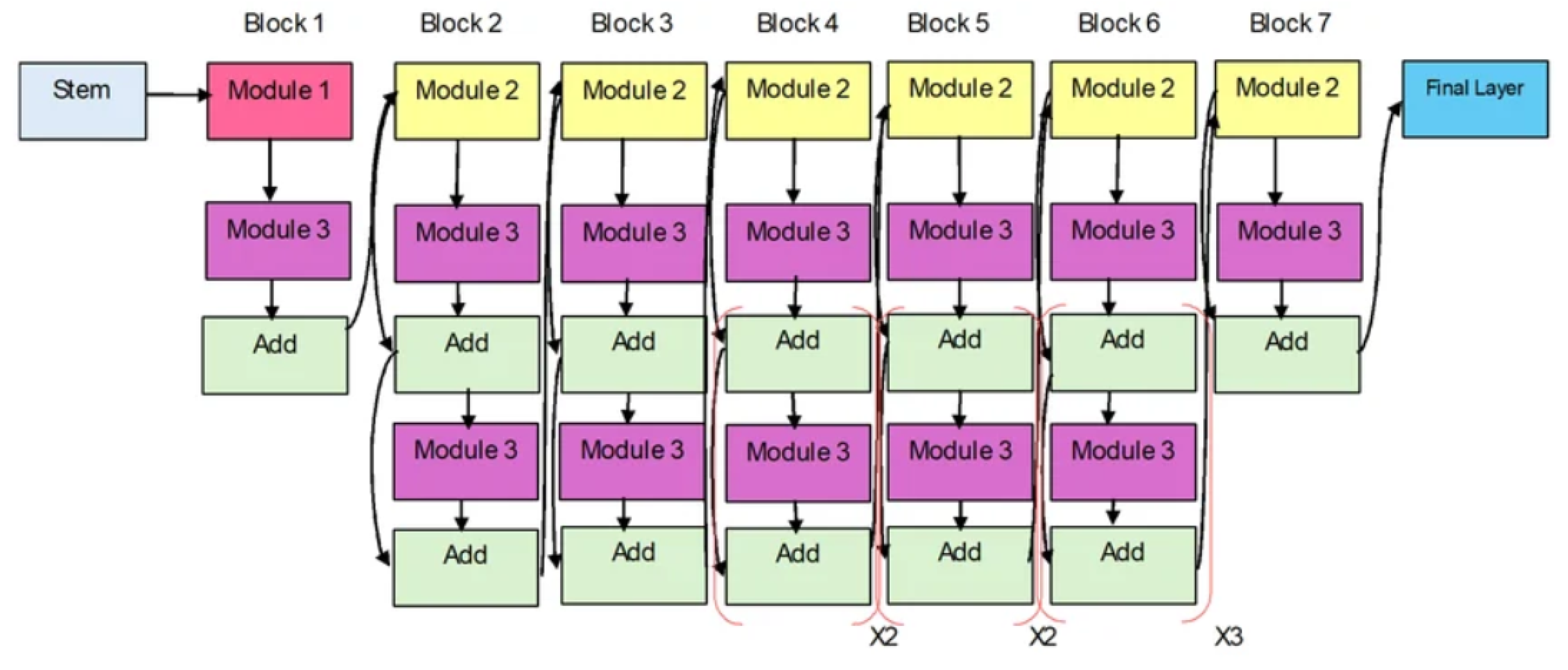 Preprints 210615 g002