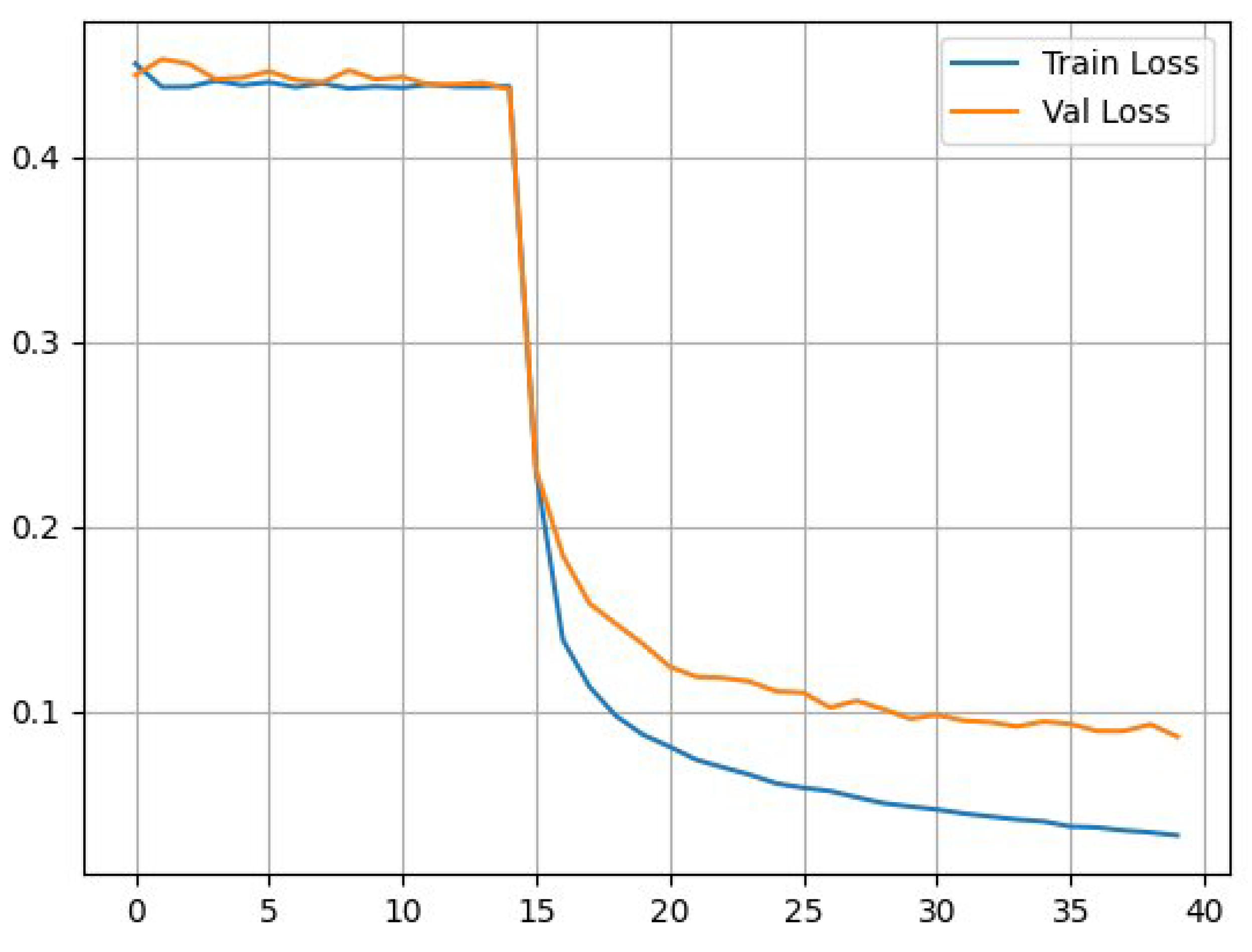Preprints 210615 g006