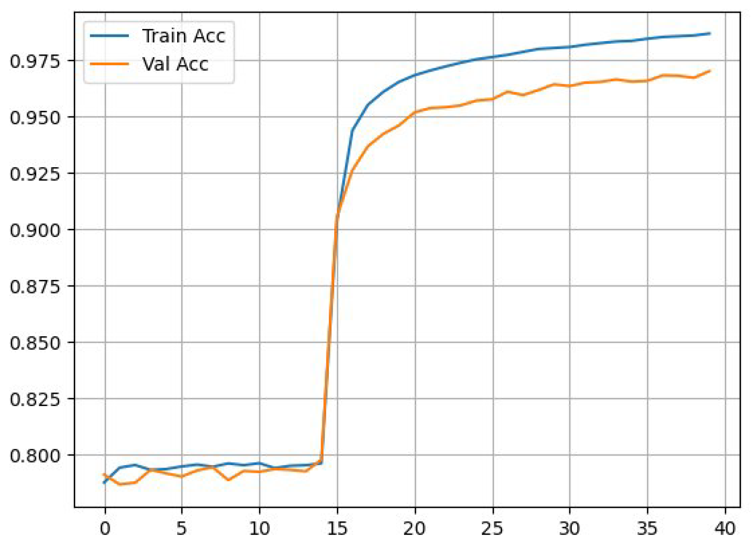 Preprints 210615 g007