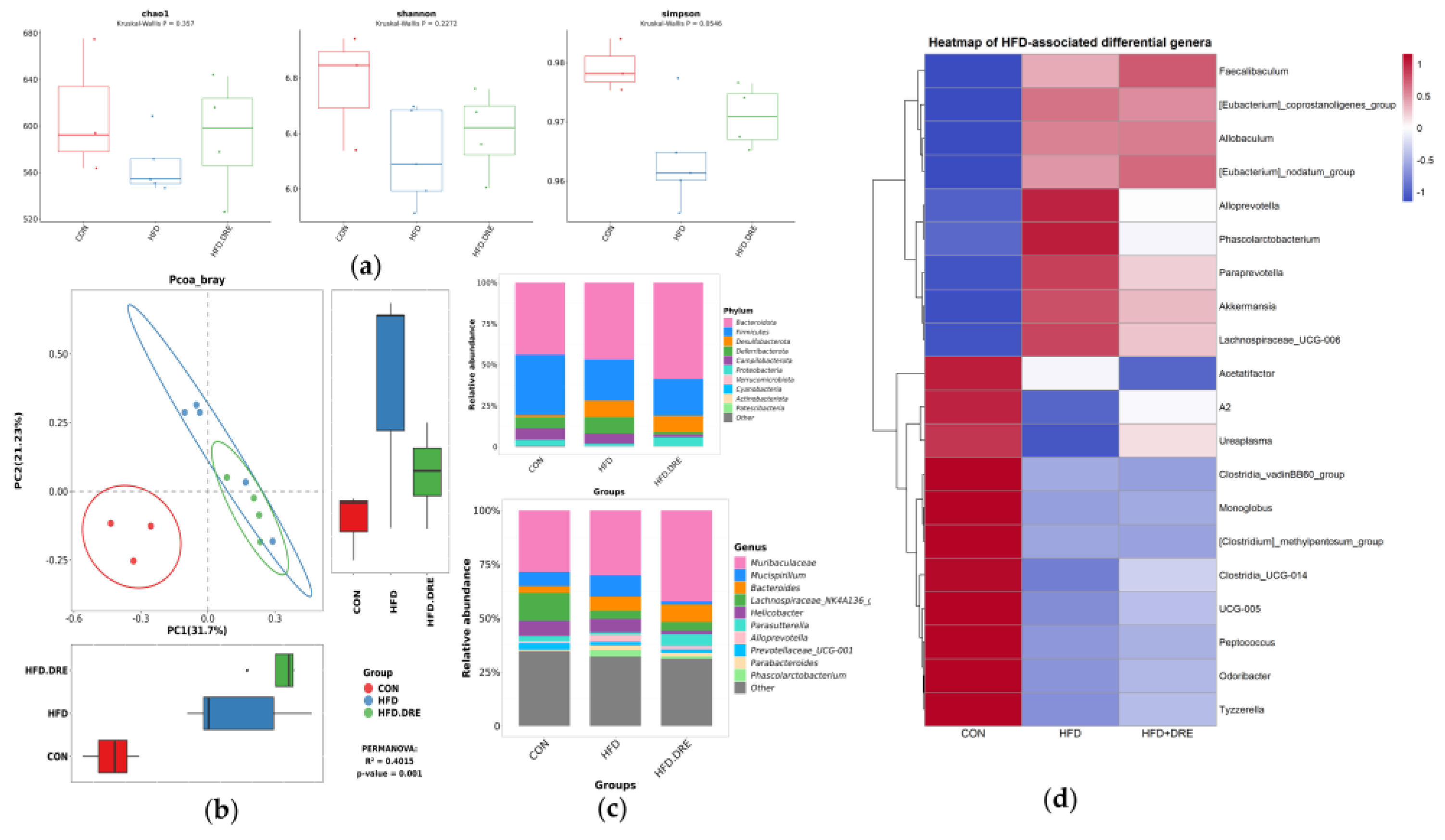 Preprints 215199 g004
