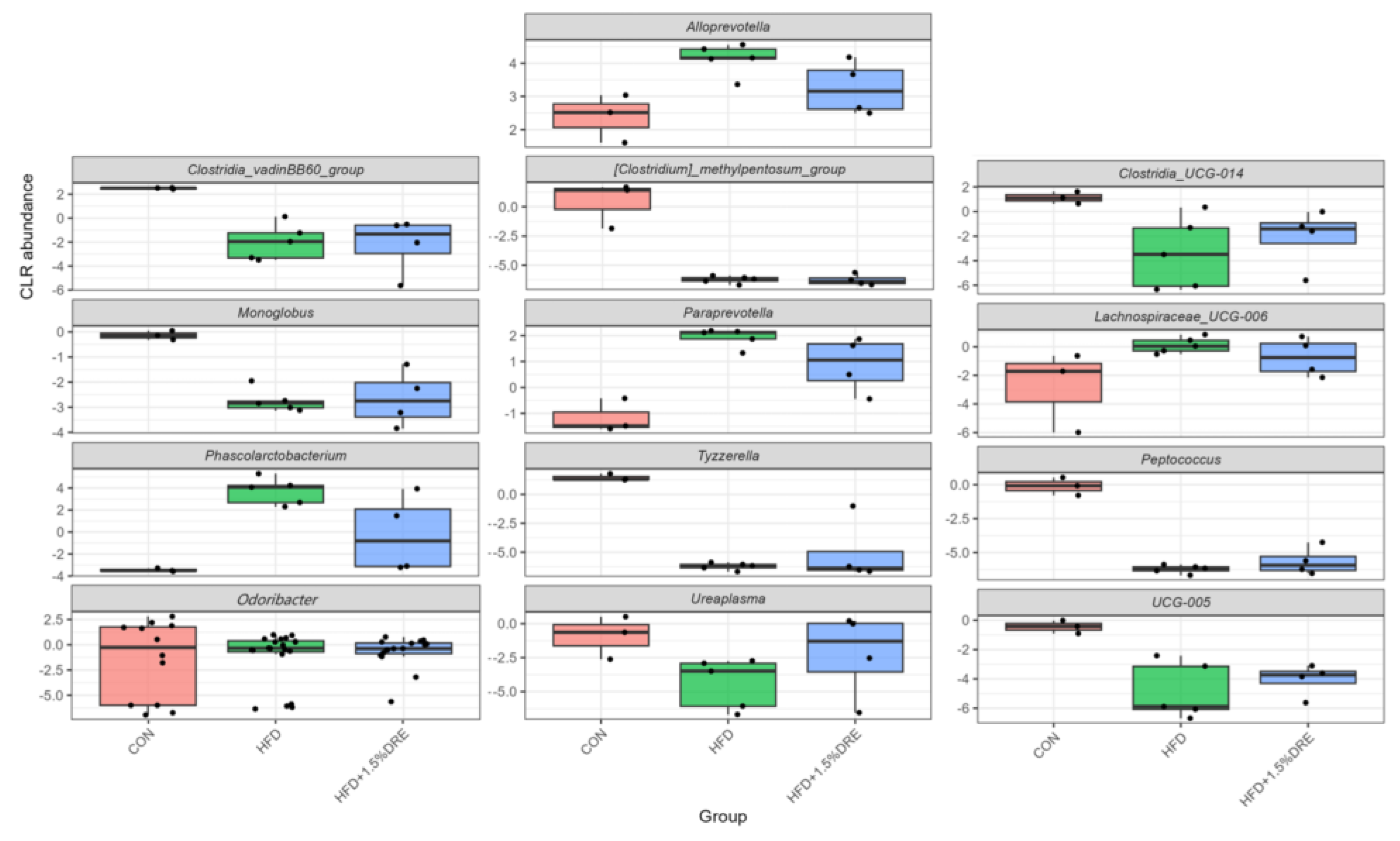 Preprints 215199 g005