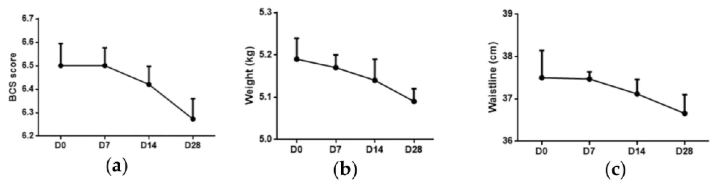 Preprints 215199 g006