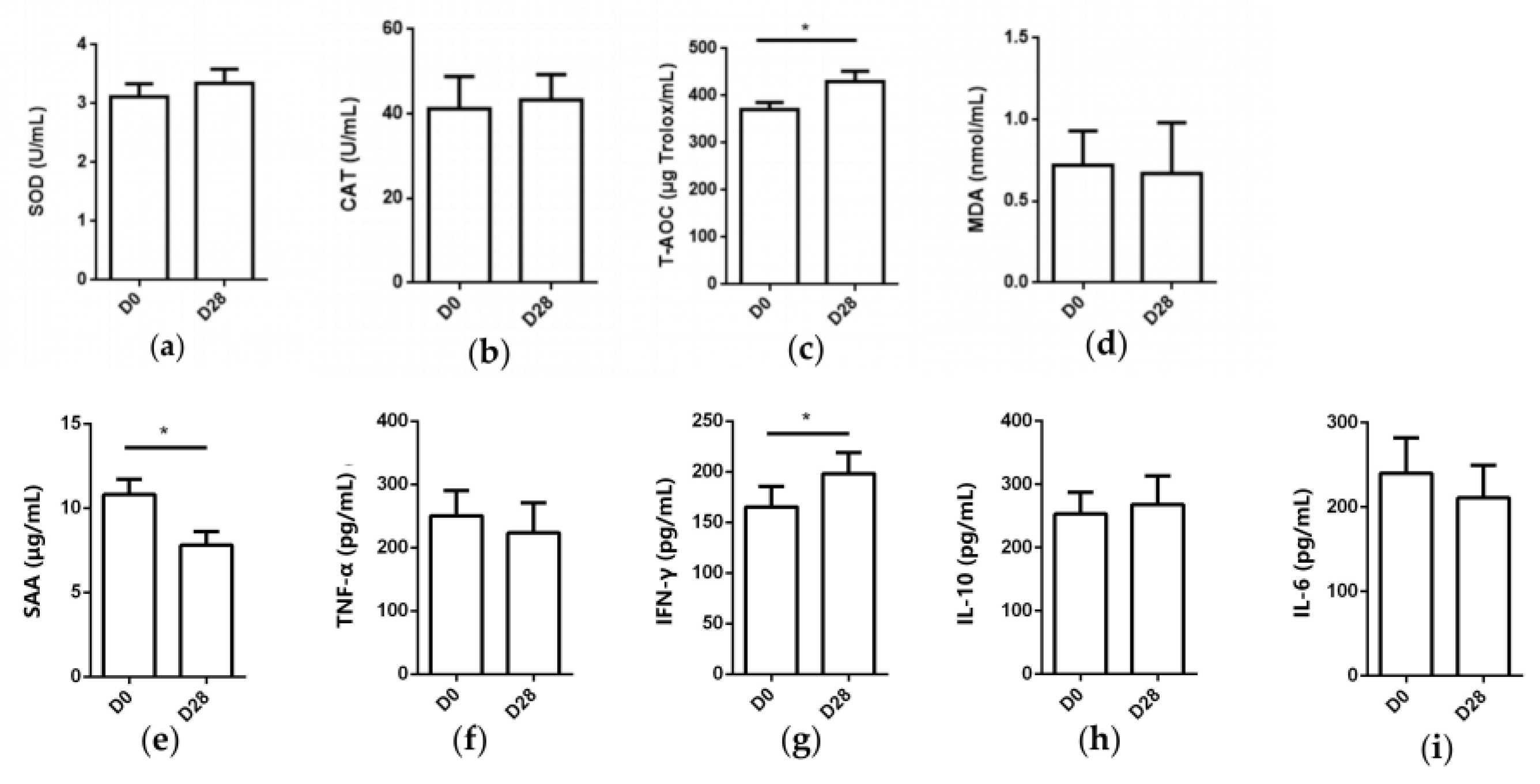Preprints 215199 g007