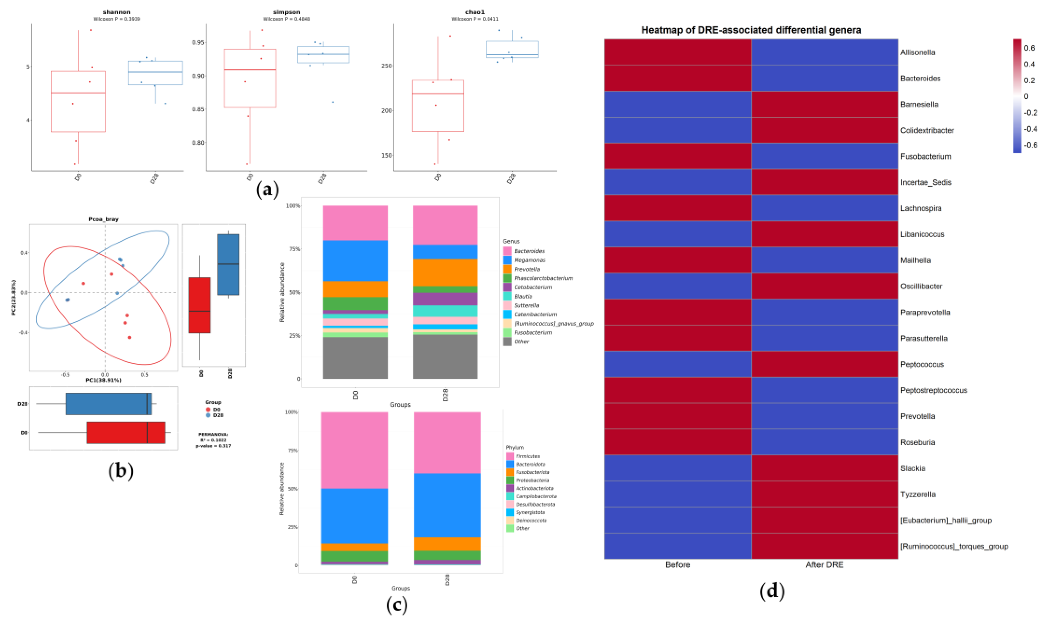 Preprints 215199 g008