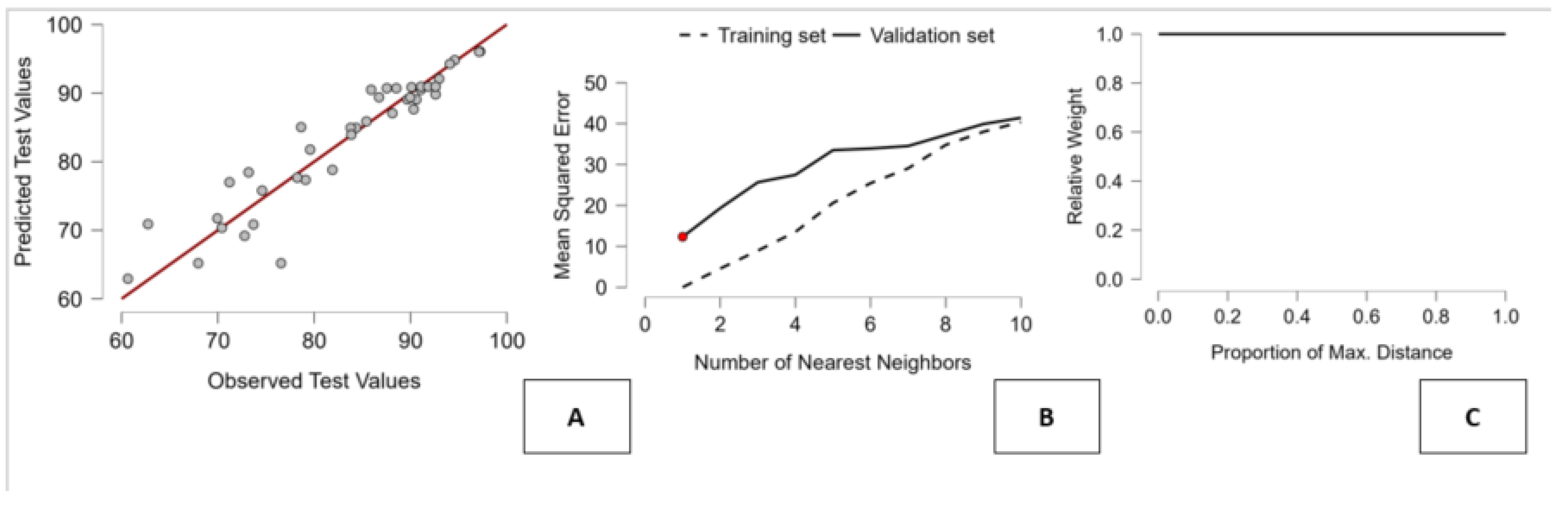 Preprints 196621 g002