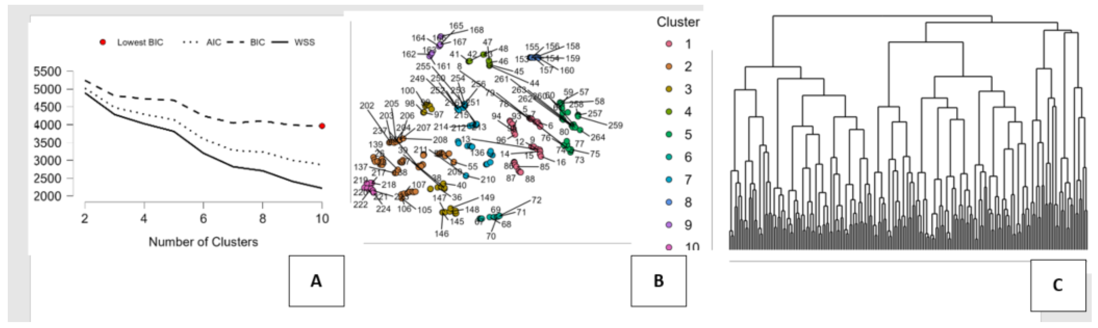 Preprints 196621 g003