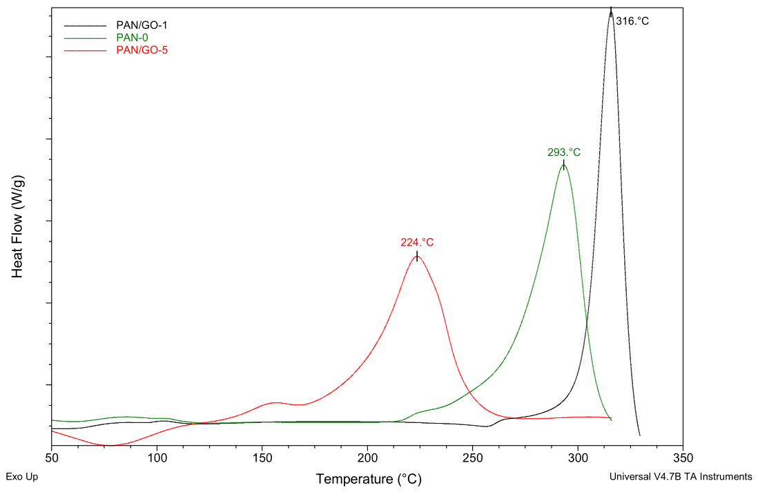 Preprints 218662 g005 Preprints 218662 g005