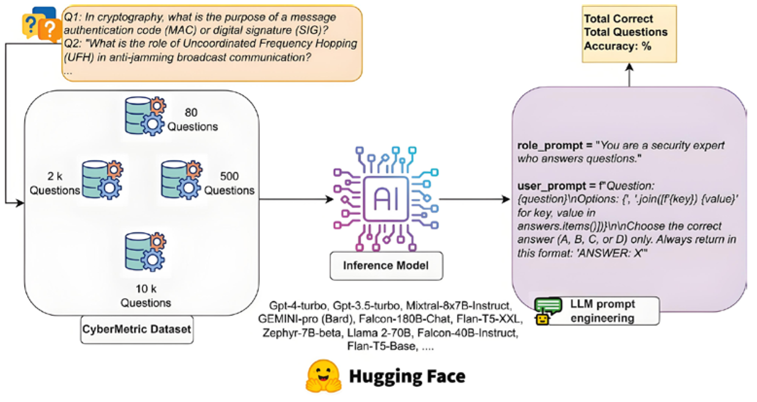 Preprints 179339 g005